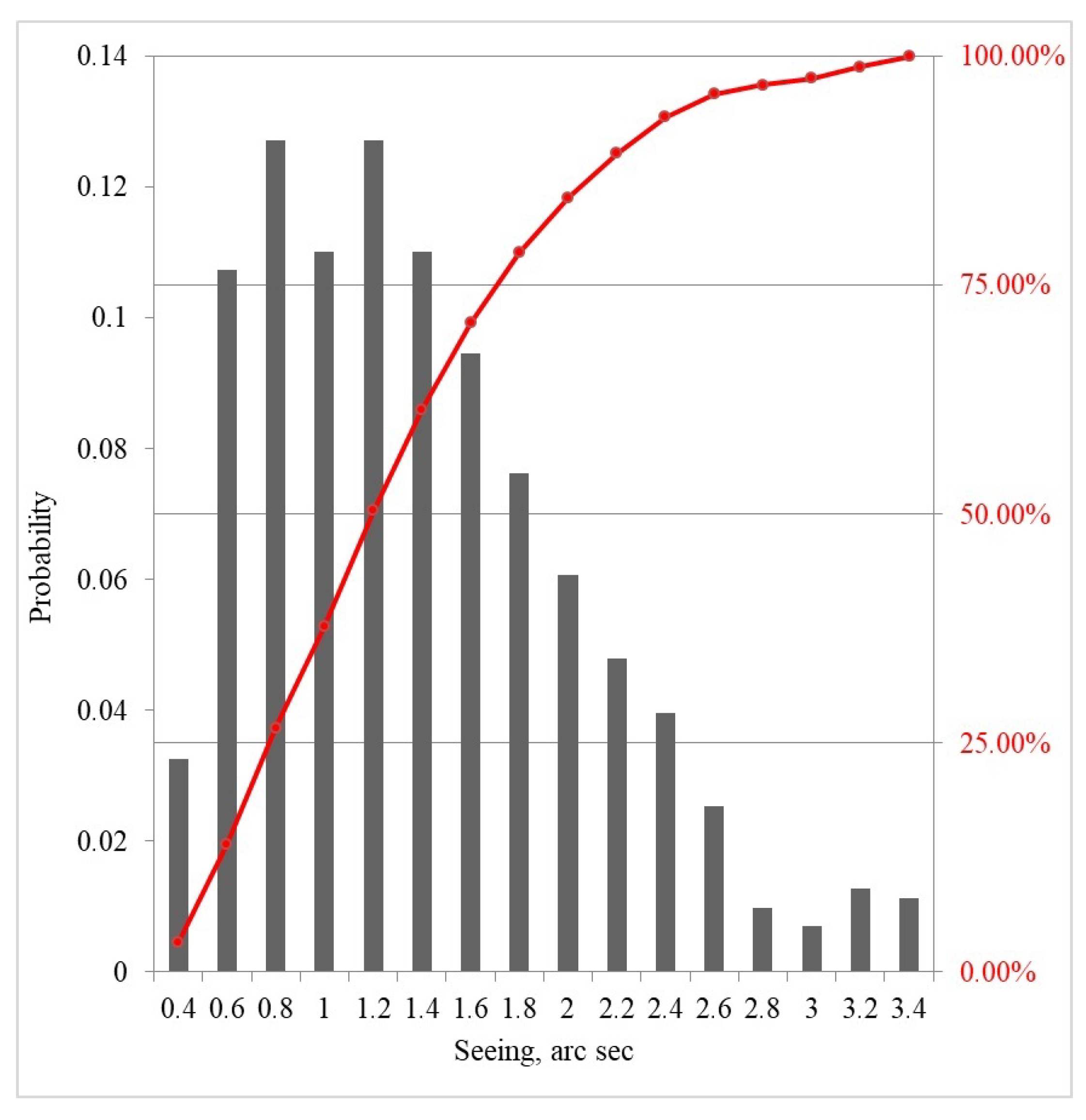 Atmosphere 15 01346 g009