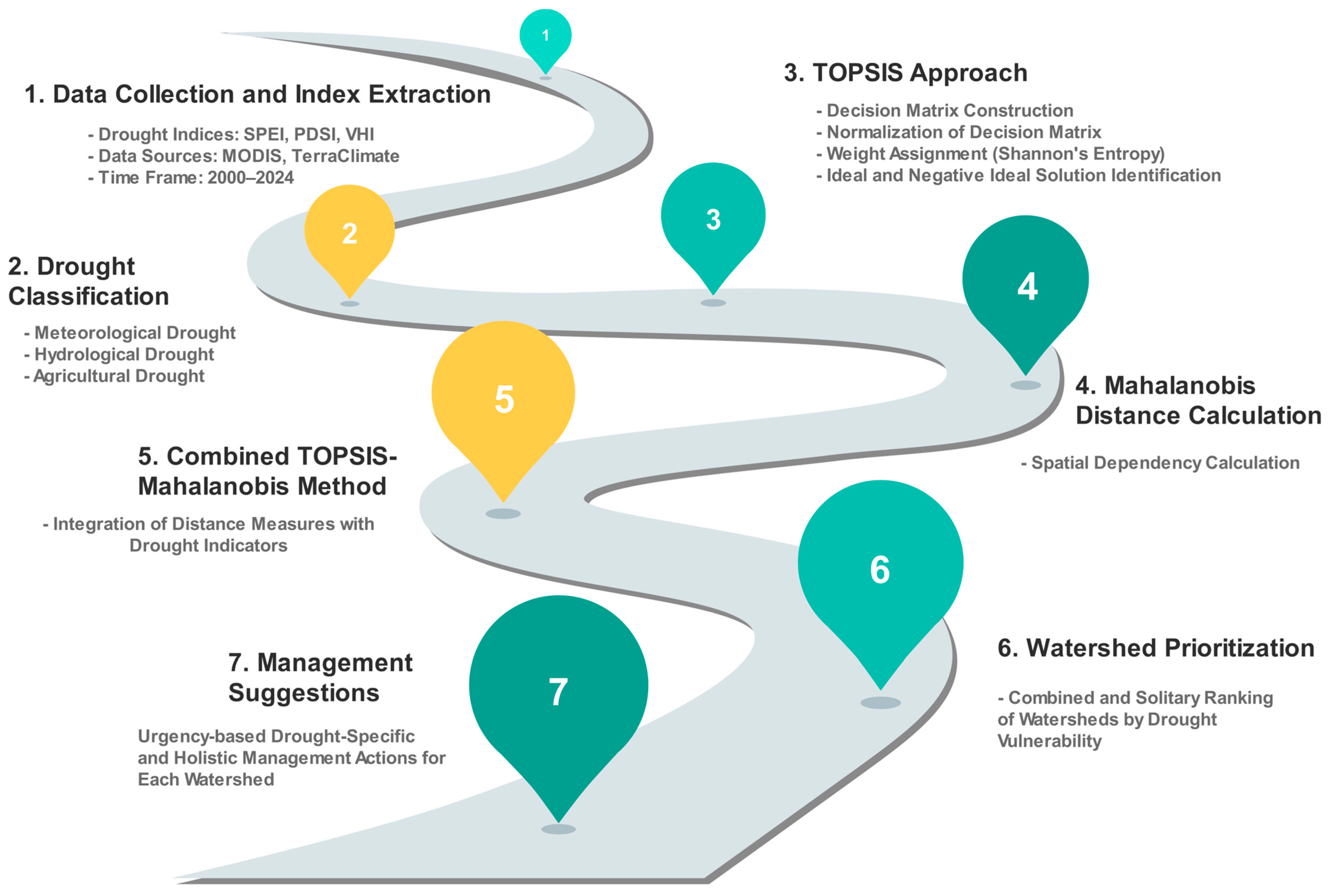 Atmosphere 15 01347 g002