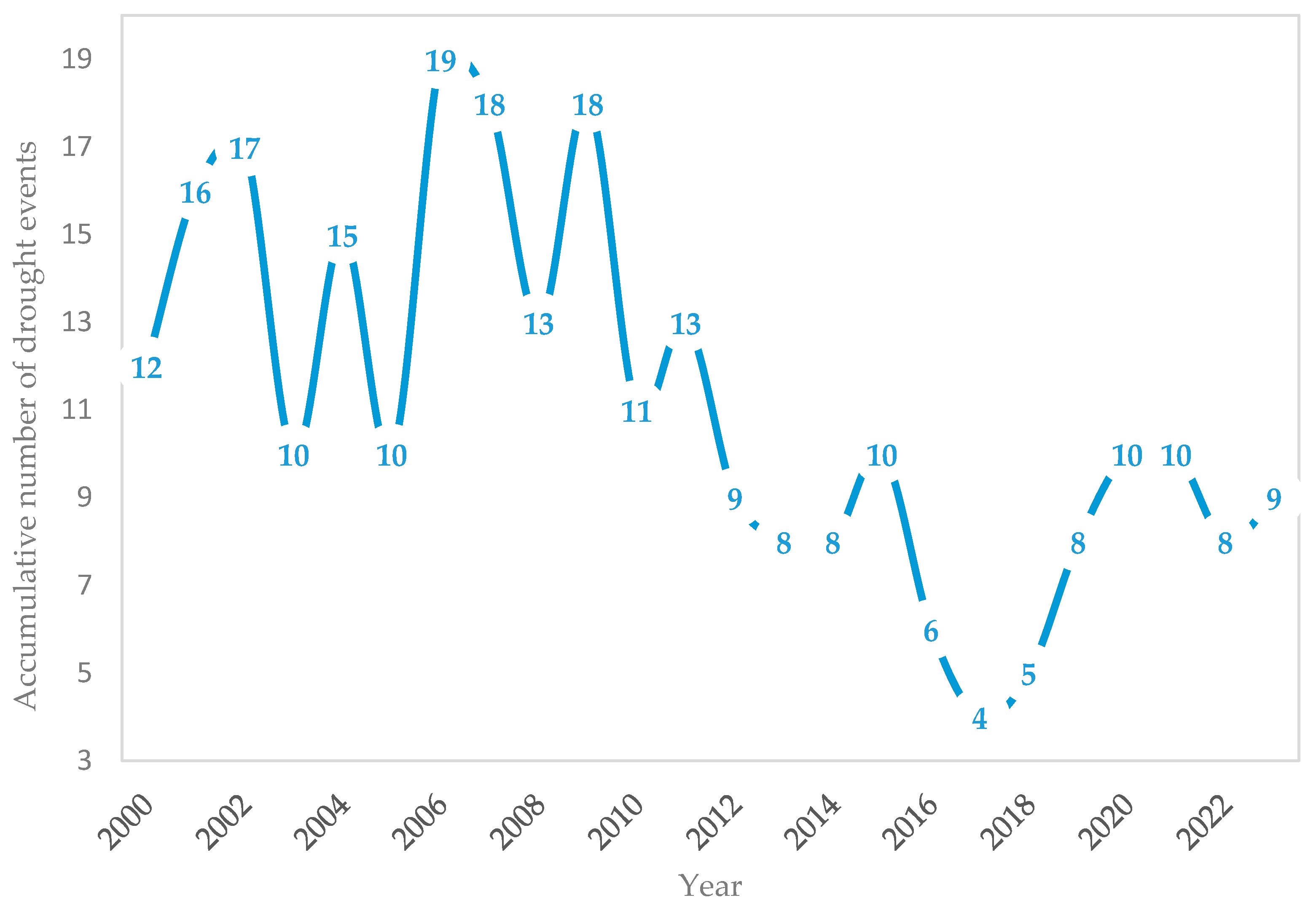 Atmosphere 15 01347 g004