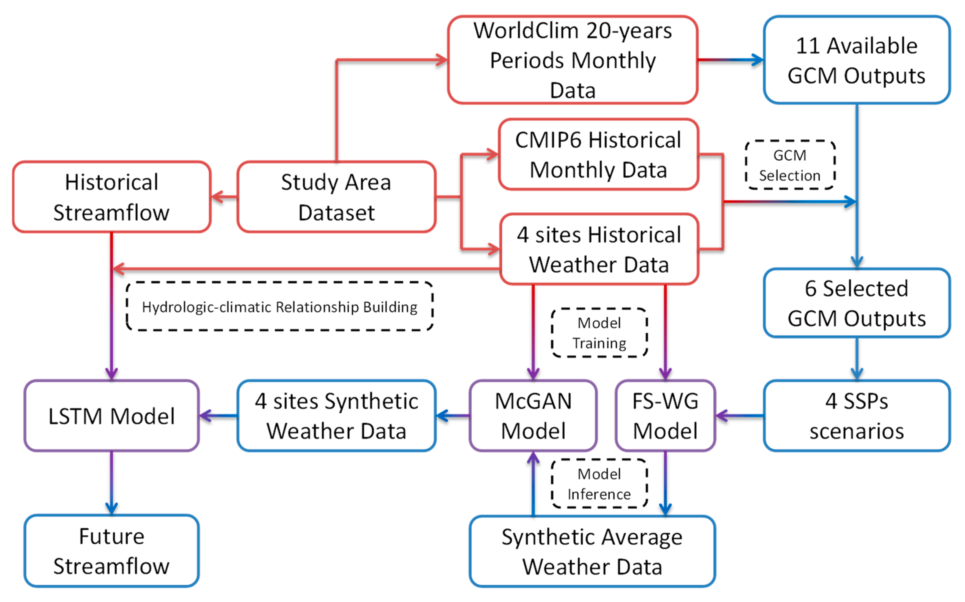 Atmosphere 15 01348 g001