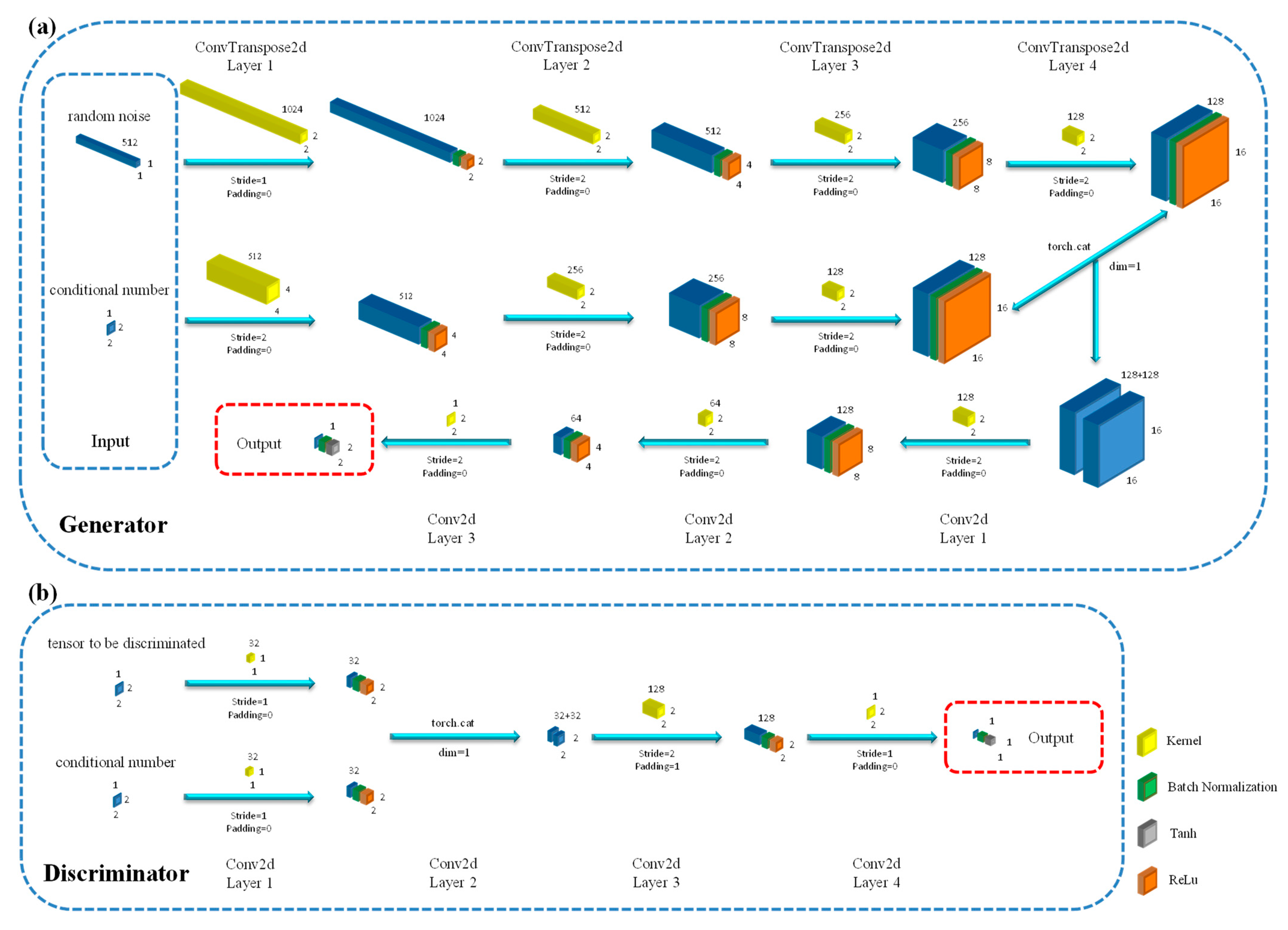 Atmosphere 15 01348 g003