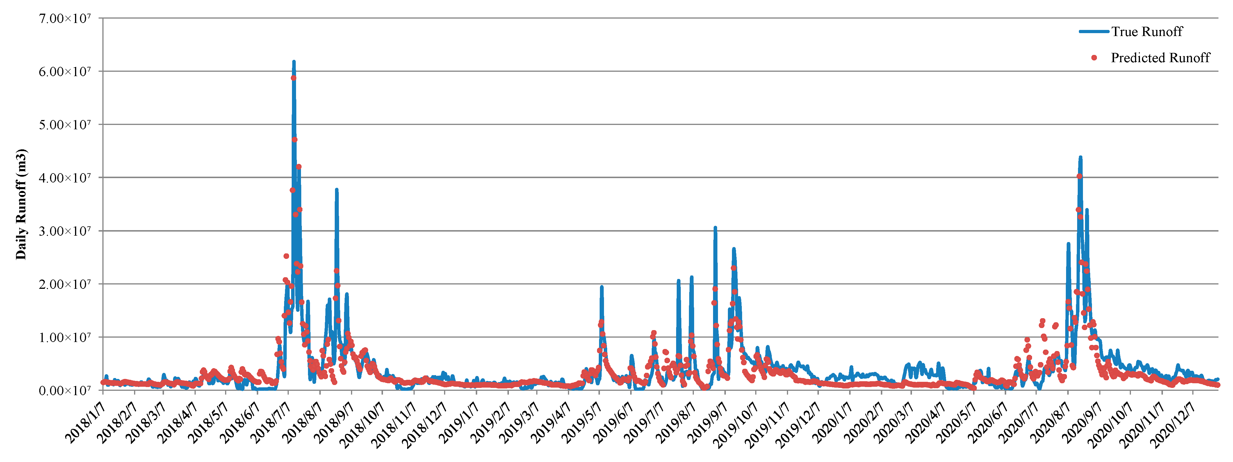 Atmosphere 15 01348 g004
