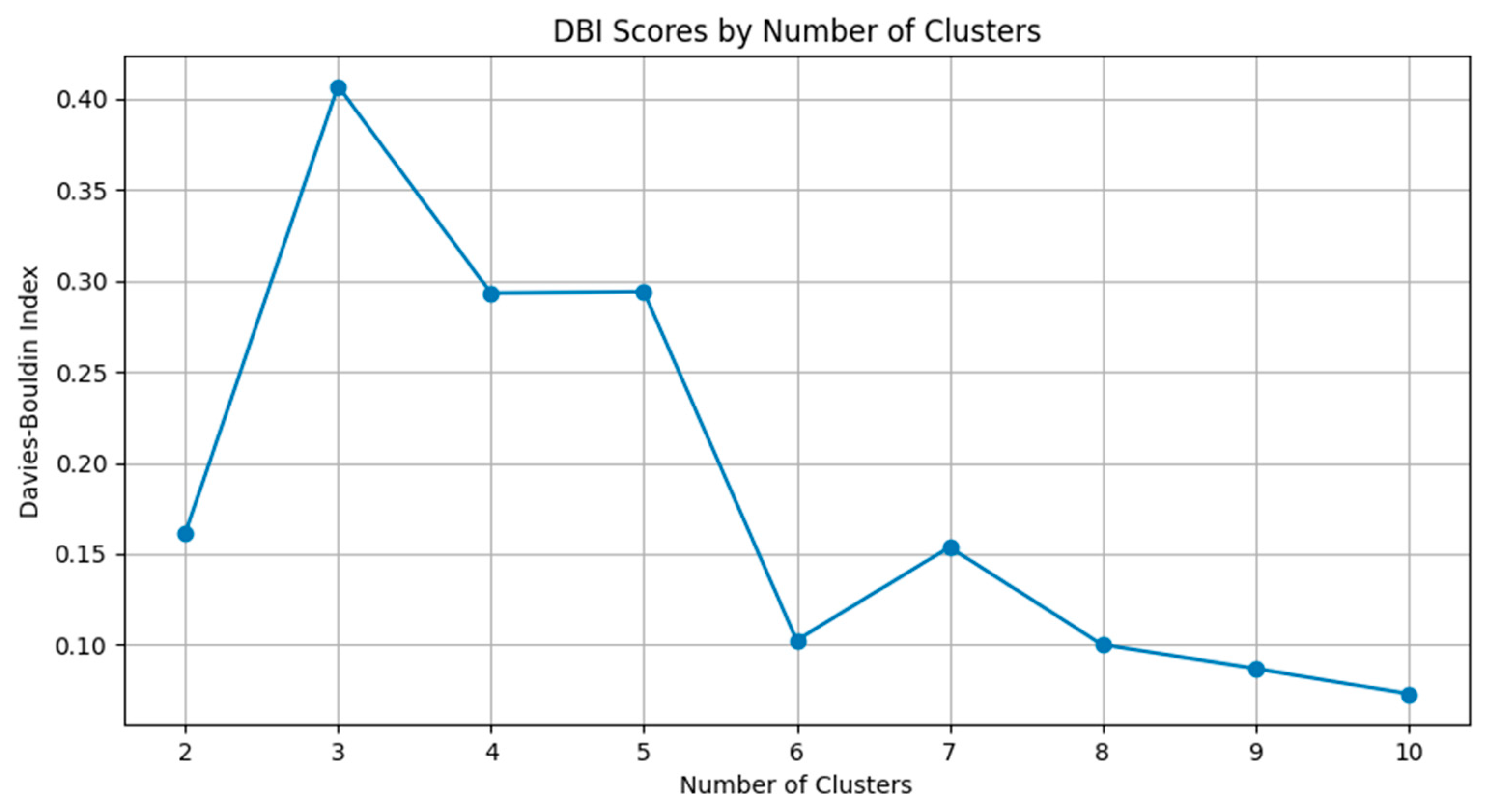 Atmosphere 15 01348 g005