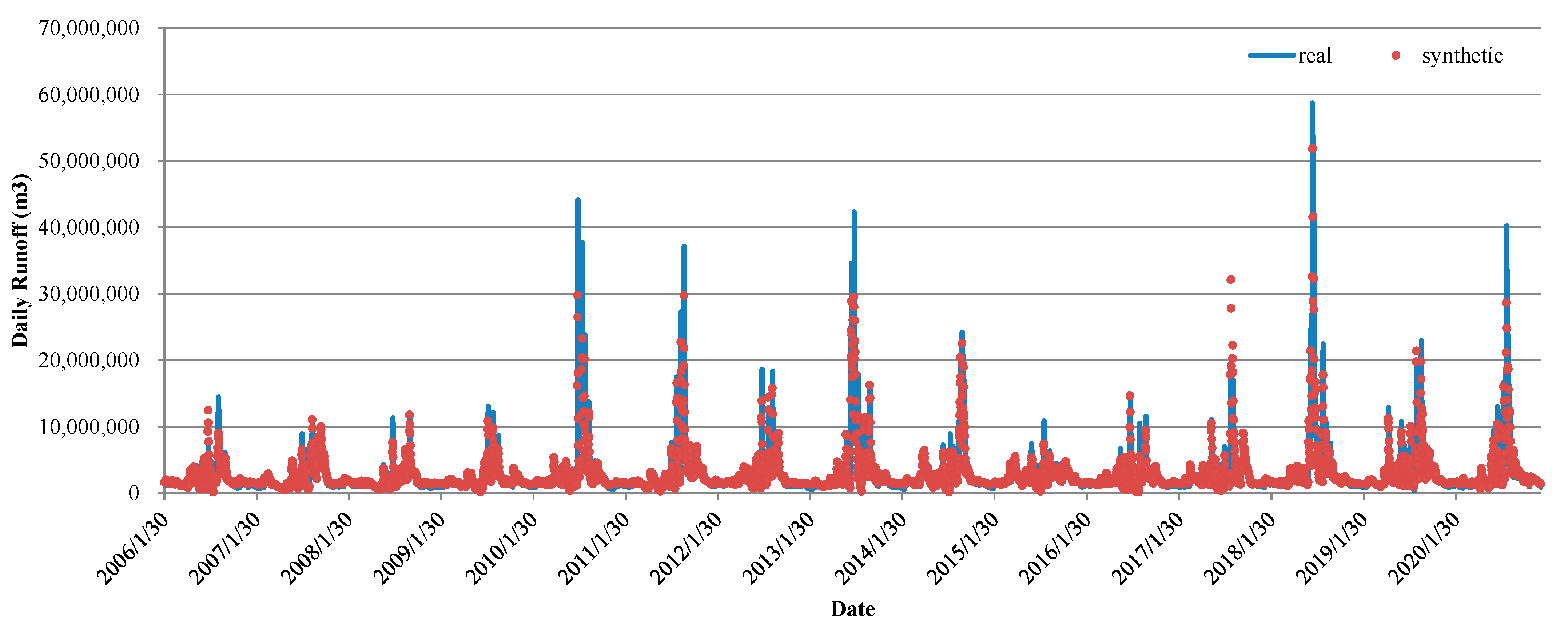 Atmosphere 15 01348 g009