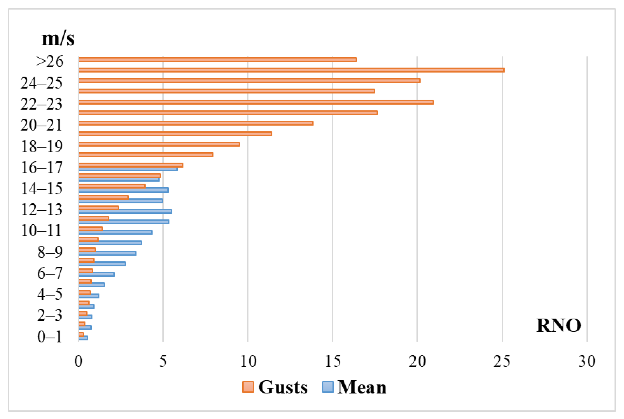 Atmosphere 15 01349 g003