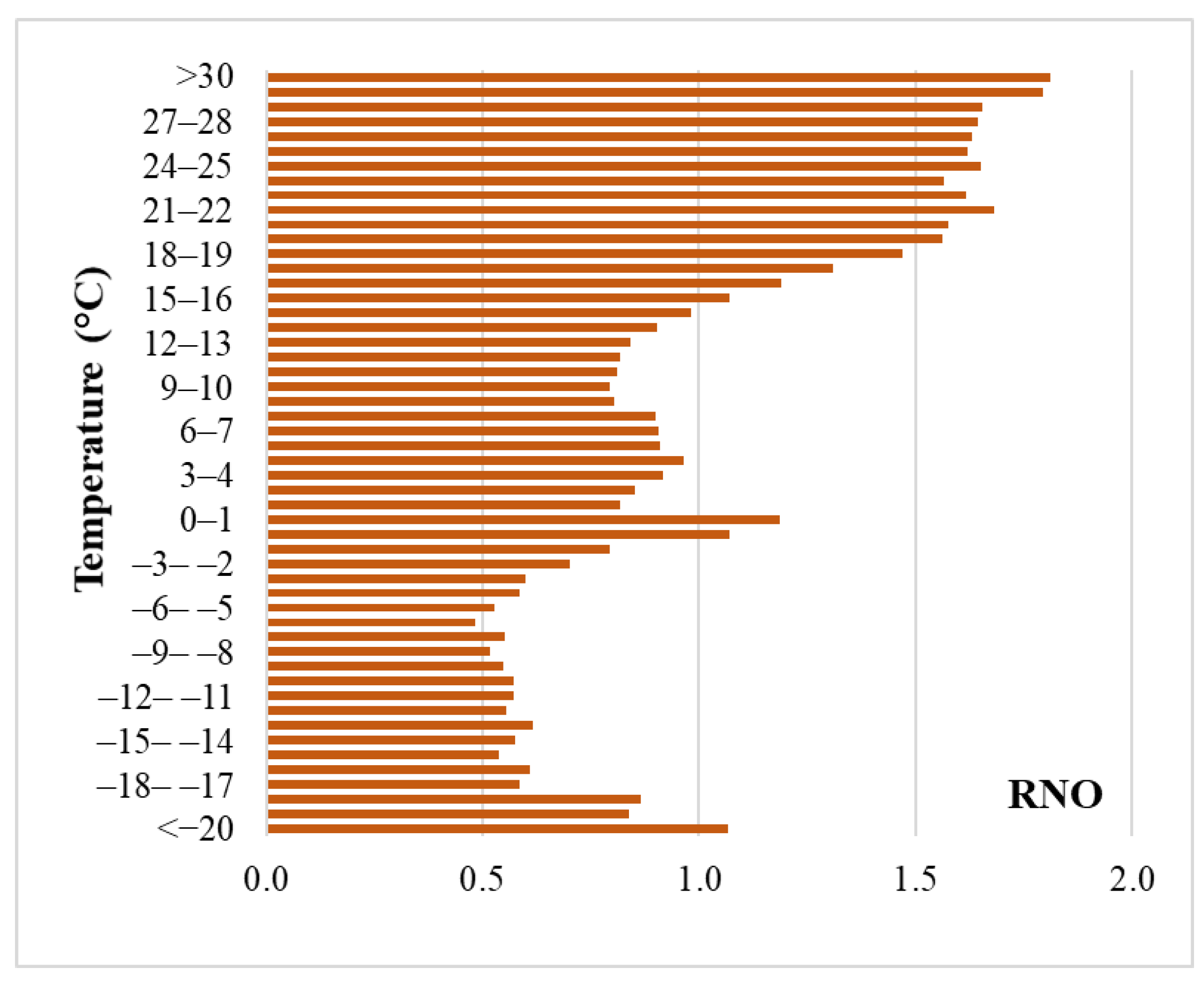 Atmosphere 15 01349 g006