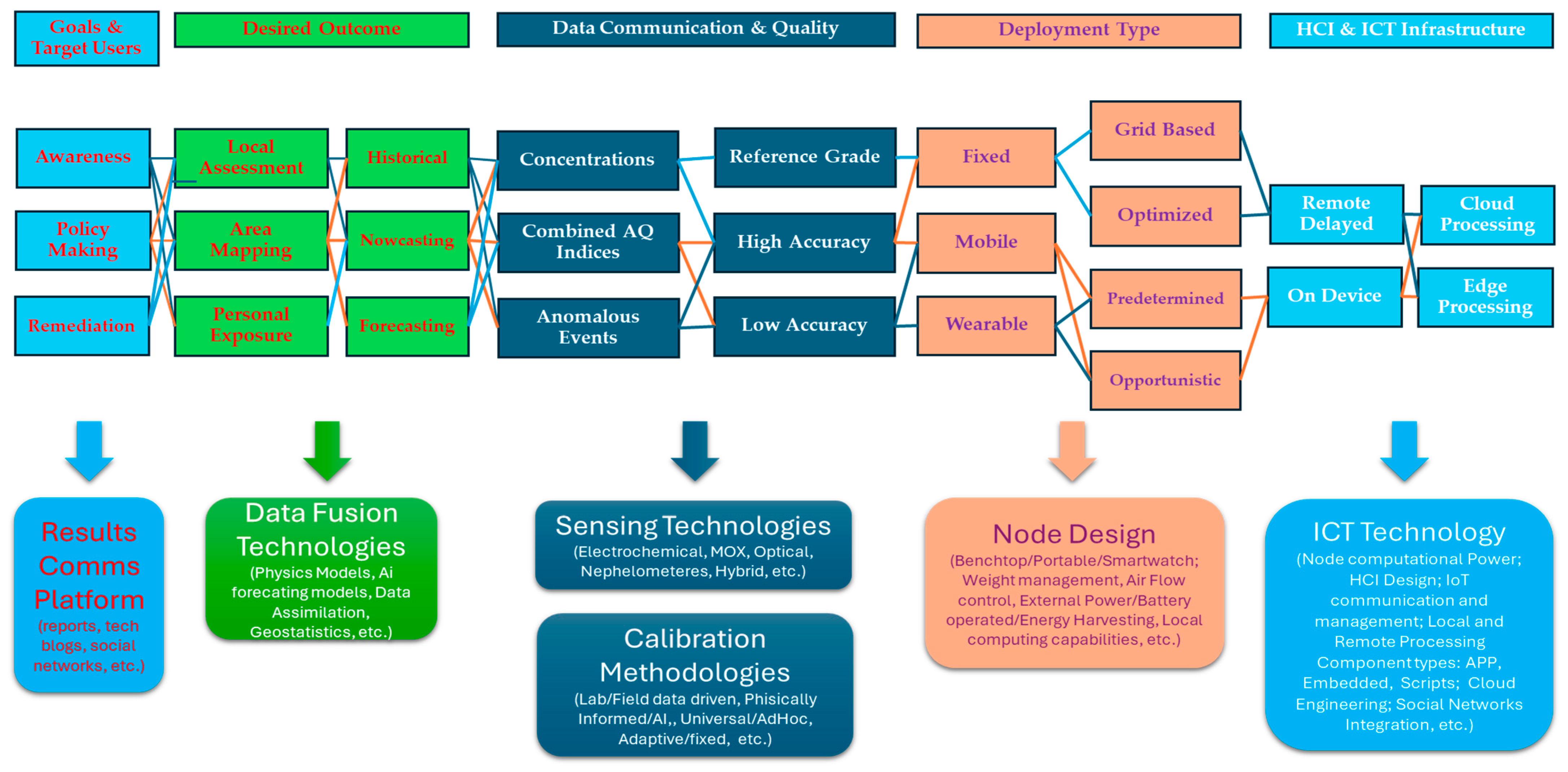 Atmosphere 15 01351 g001