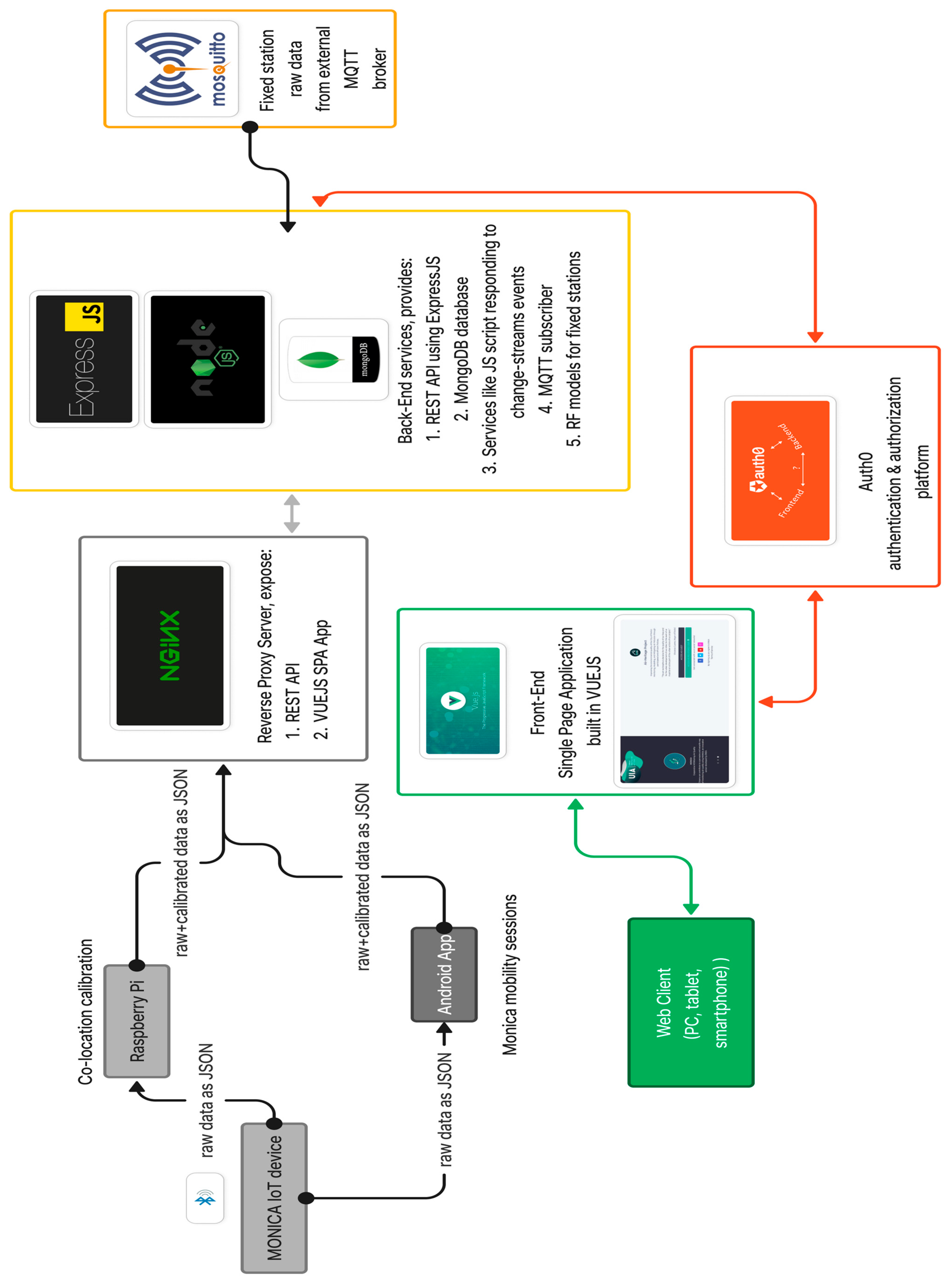 Atmosphere 15 01351 g004