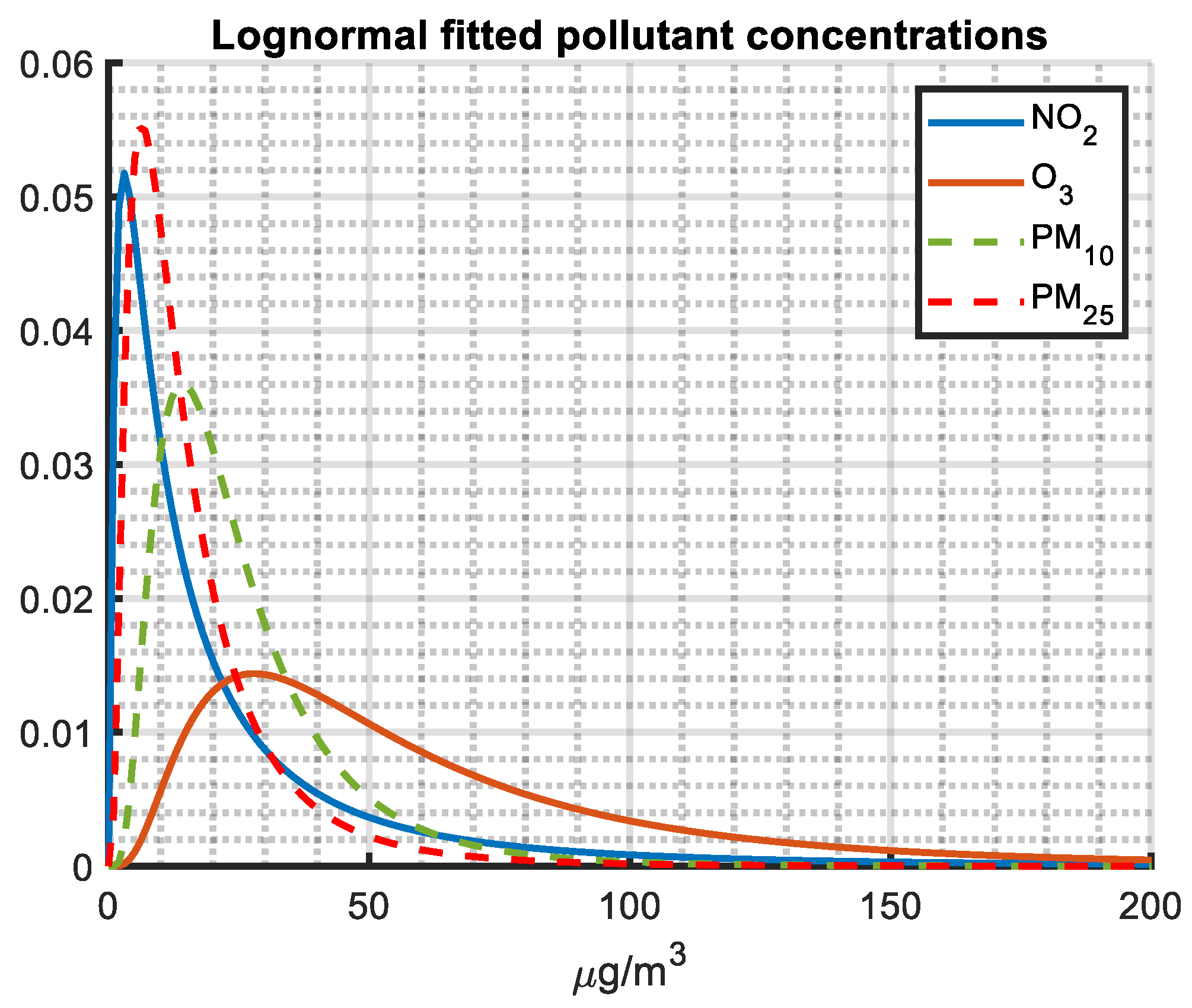 Atmosphere 15 01351 g010