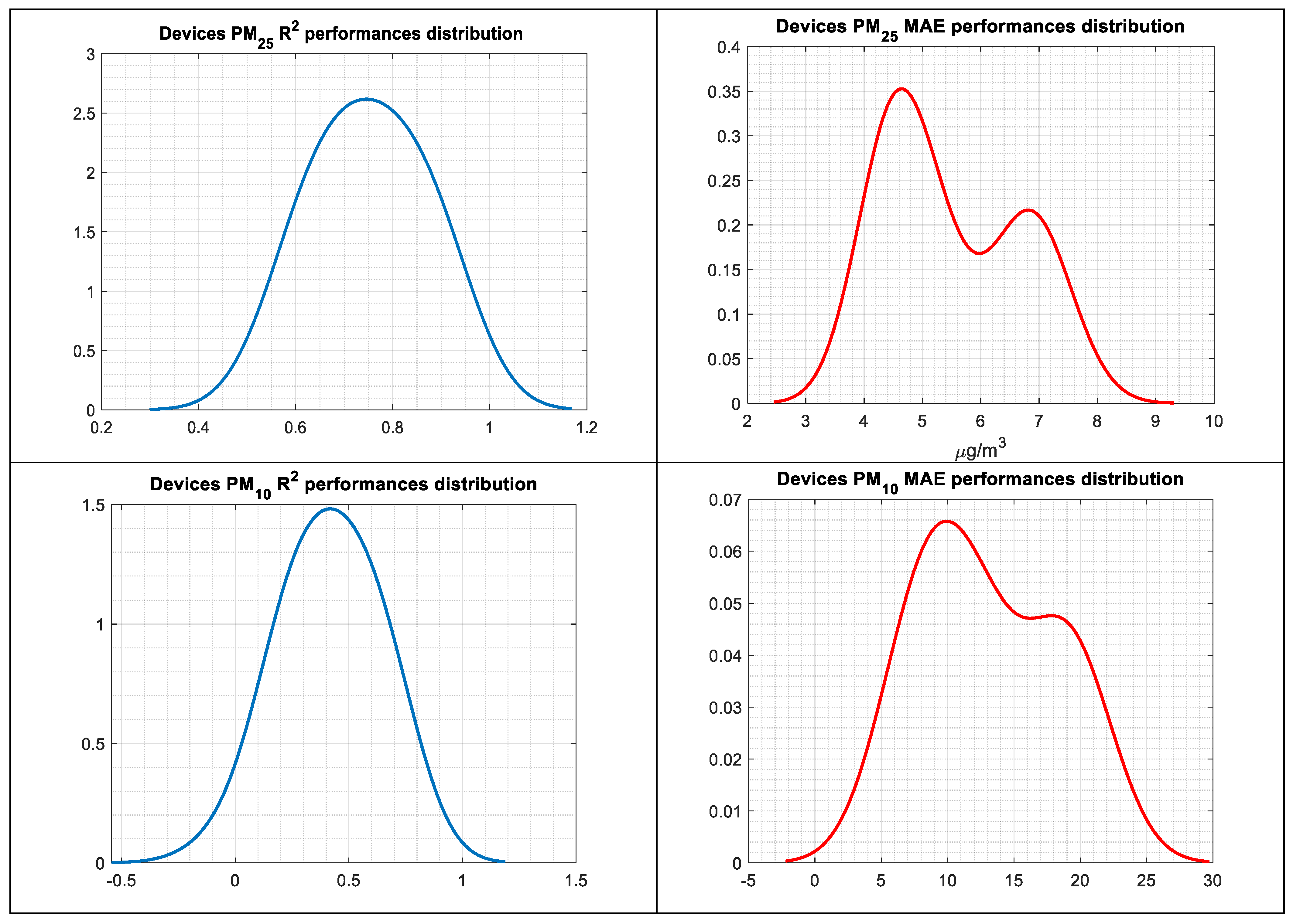 Atmosphere 15 01351 g013