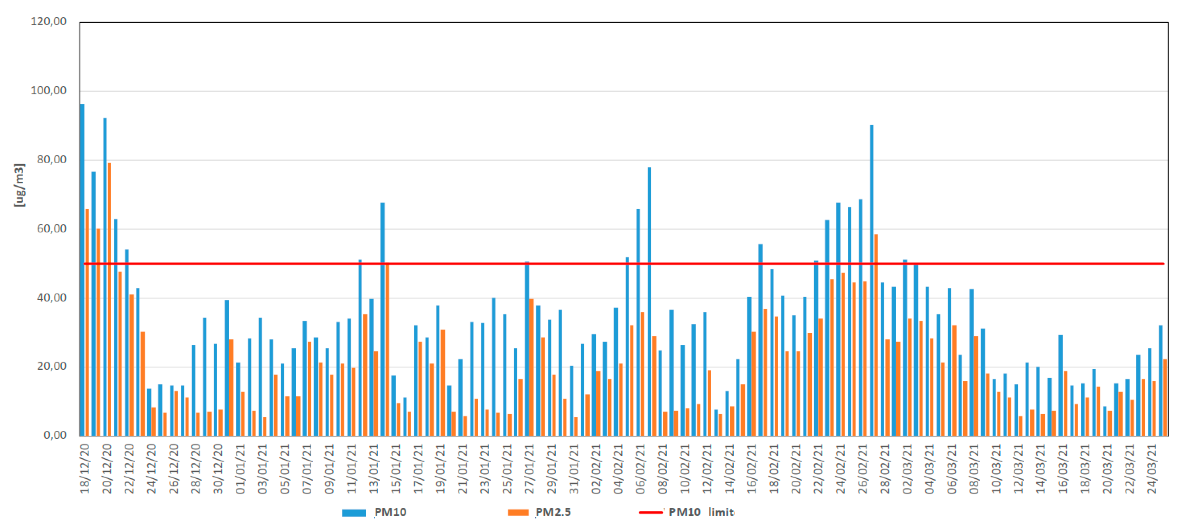 Atmosphere 15 01351 g015