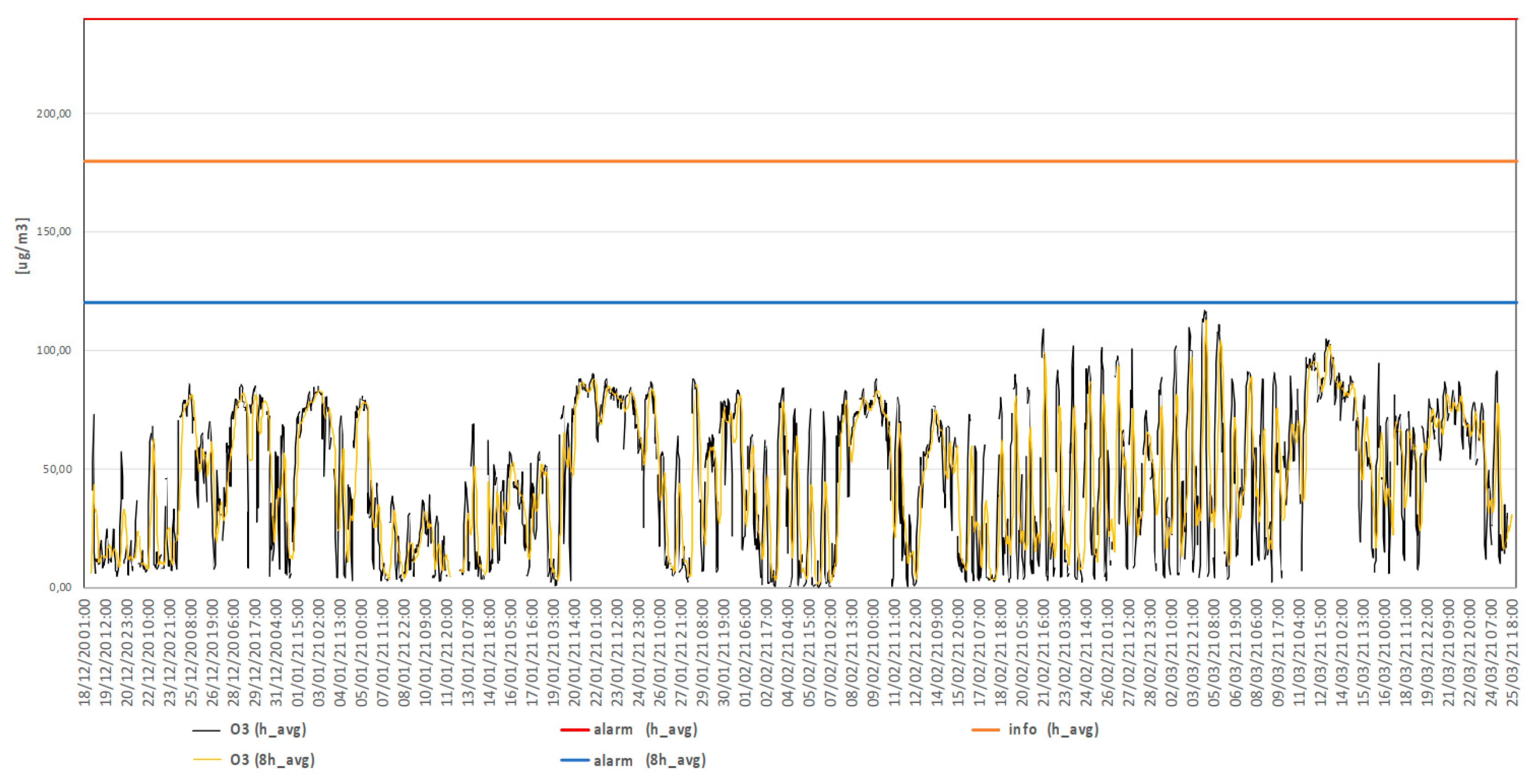 Atmosphere 15 01351 g017