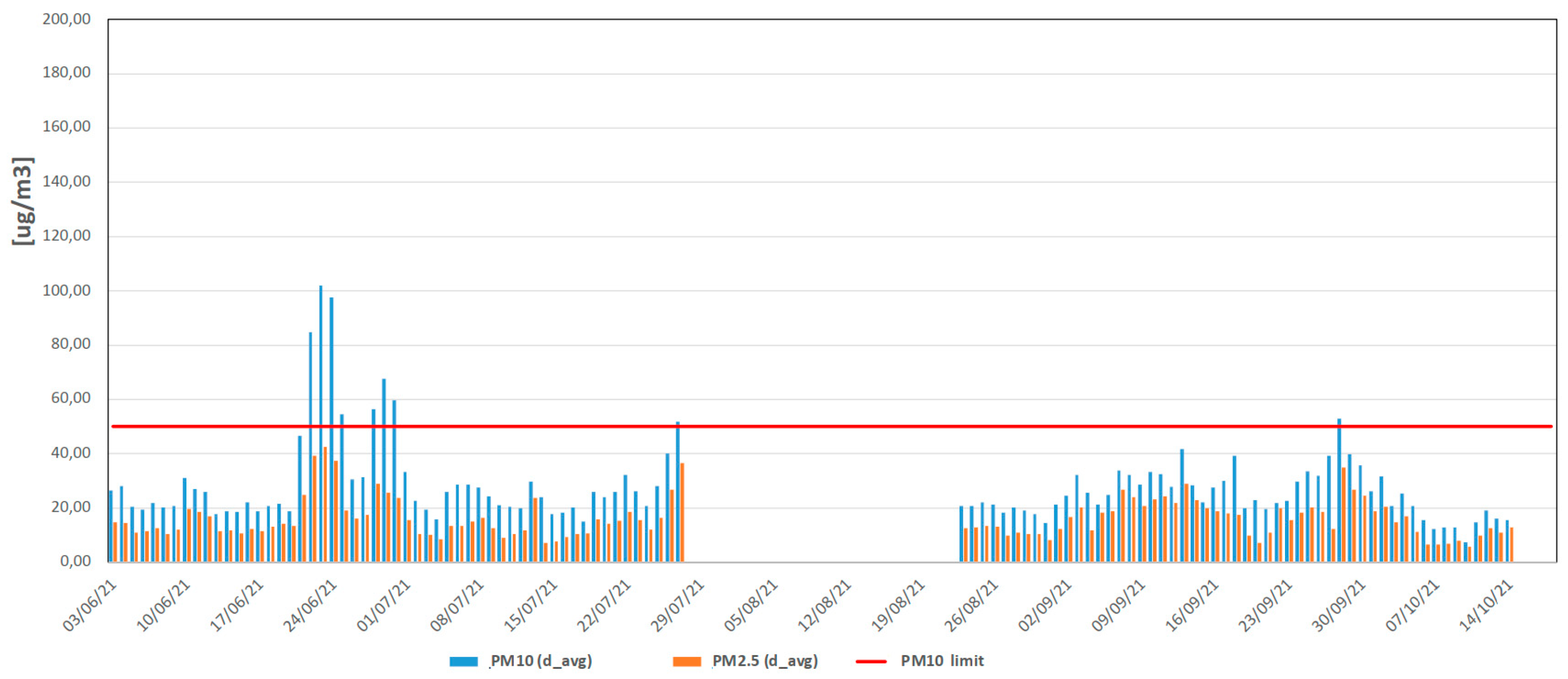 Atmosphere 15 01351 g019