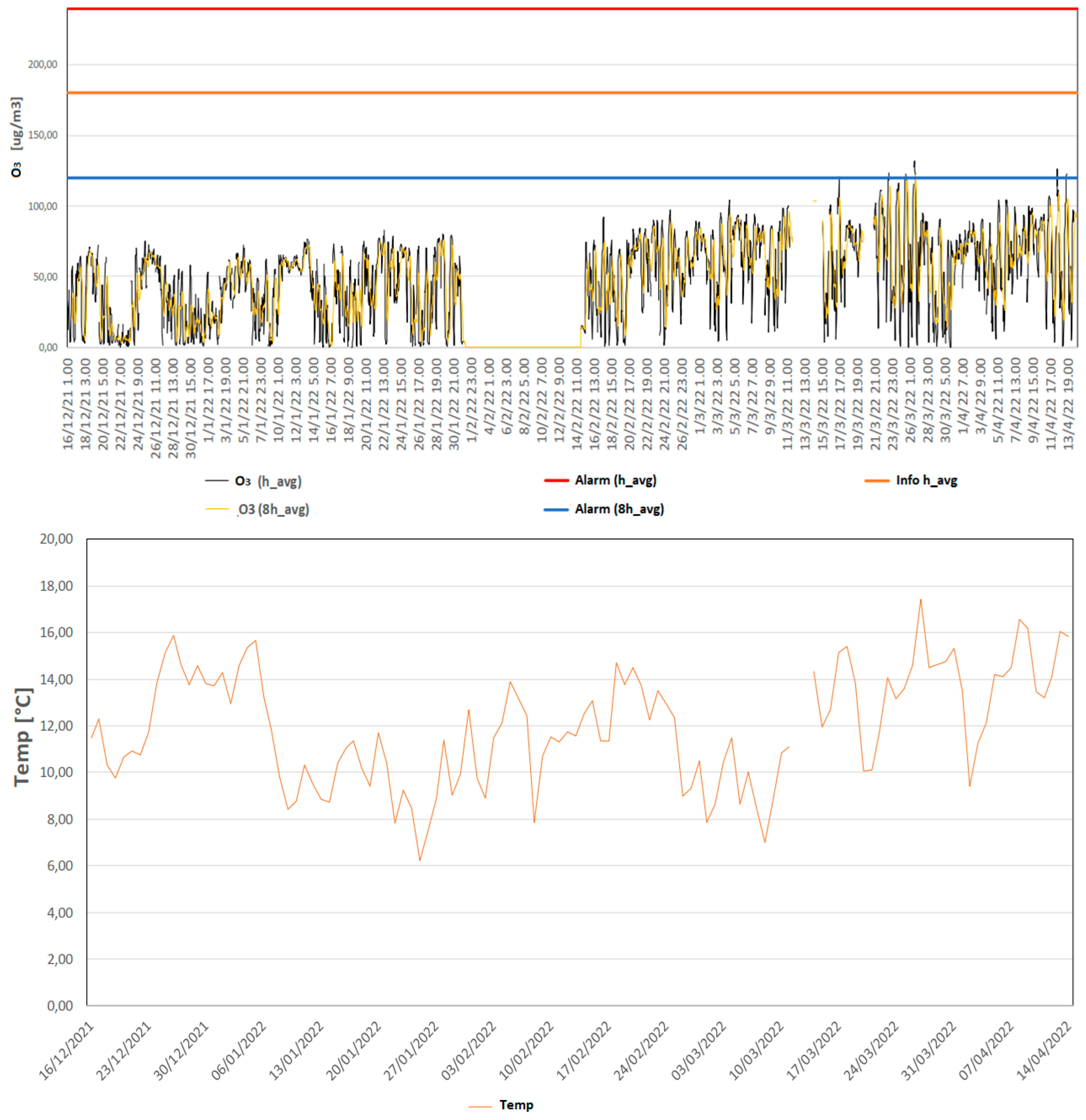 Atmosphere 15 01351 g025