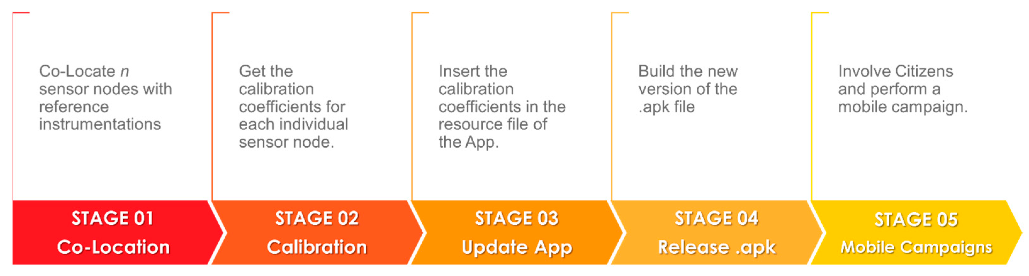 Atmosphere 15 01351 g029