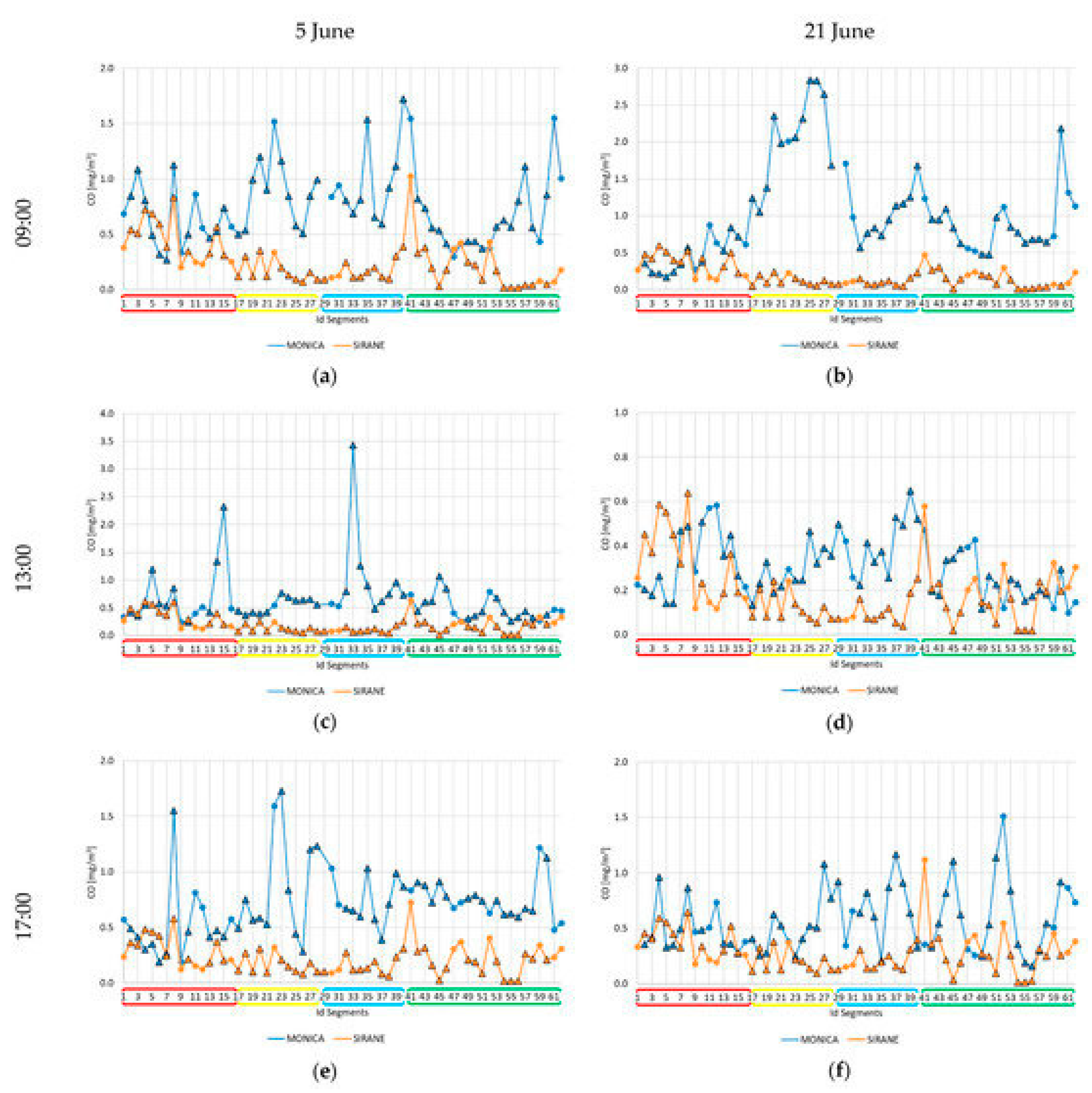 Atmosphere 15 01351 g033