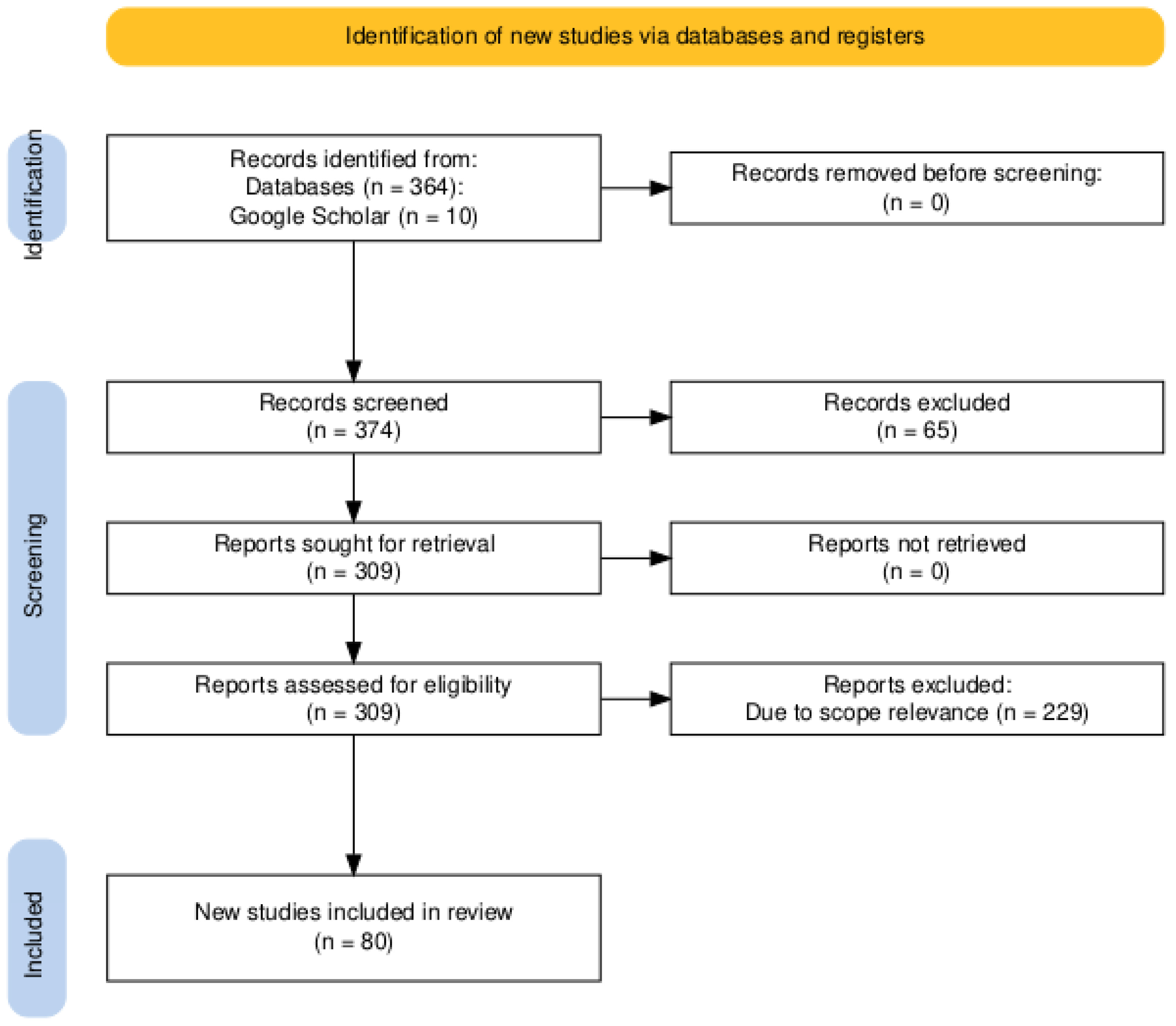 Atmosphere 15 01352 g001