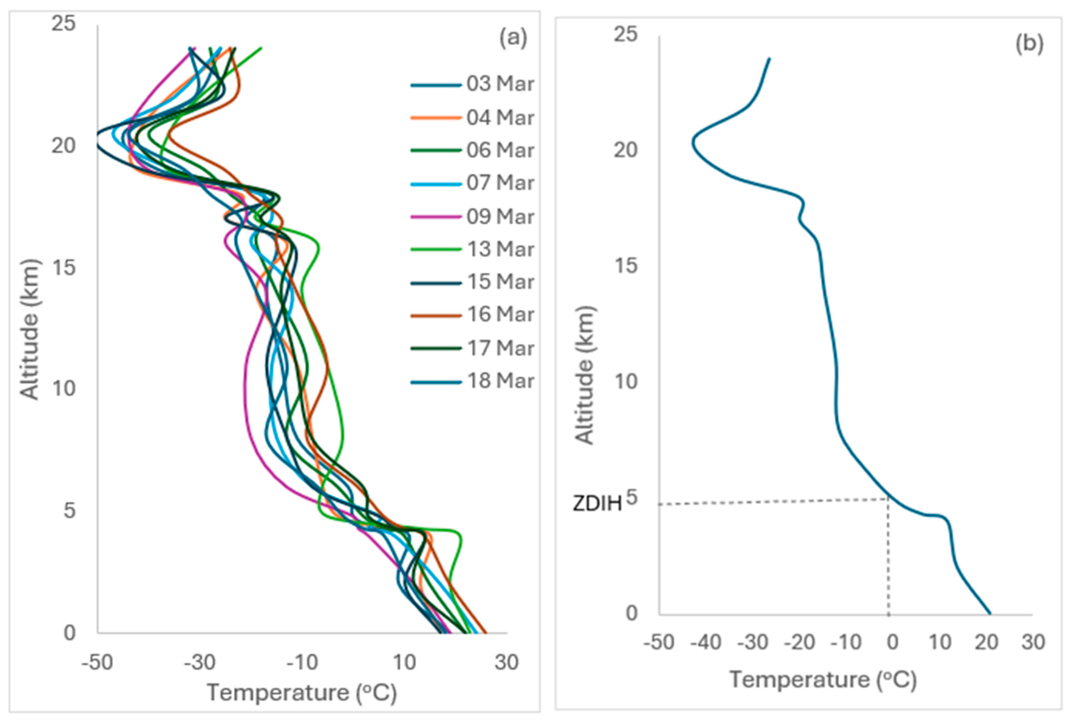 Atmosphere 15 01354 g002