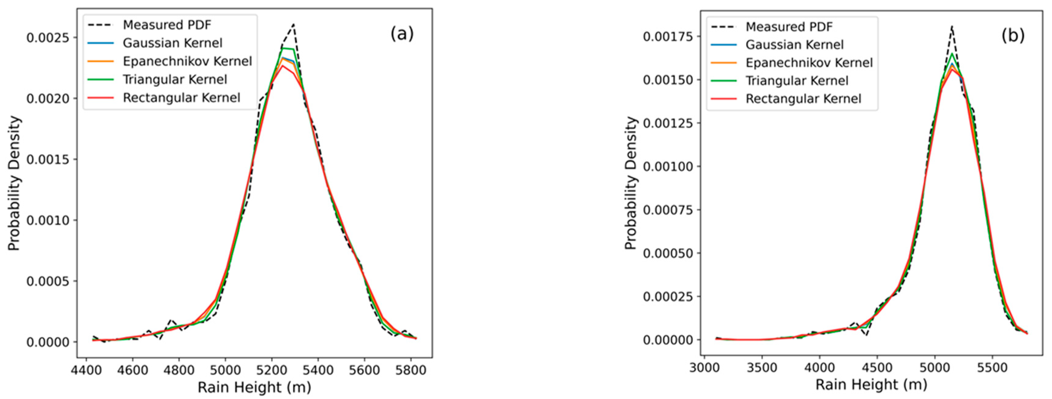 Atmosphere 15 01354 g004a