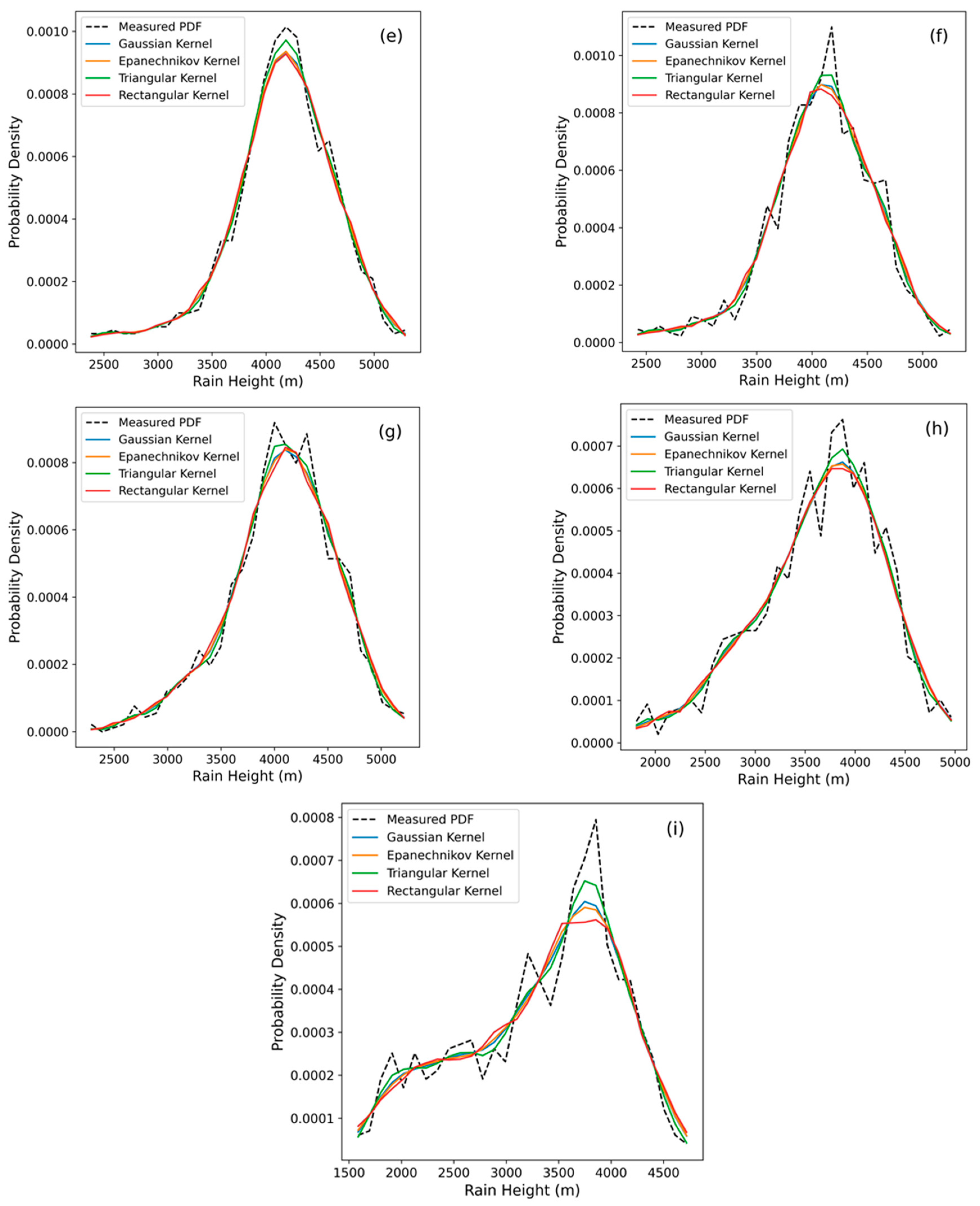 Atmosphere 15 01354 g006b