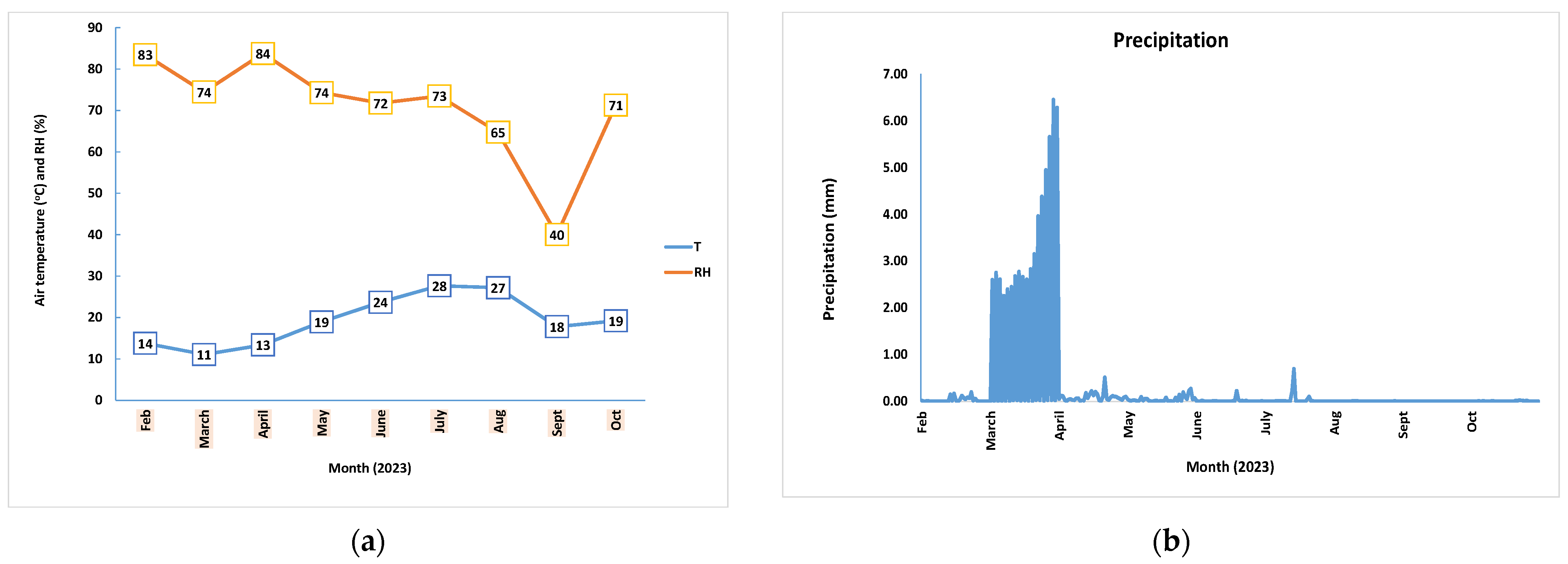 Atmosphere 15 01355 g001