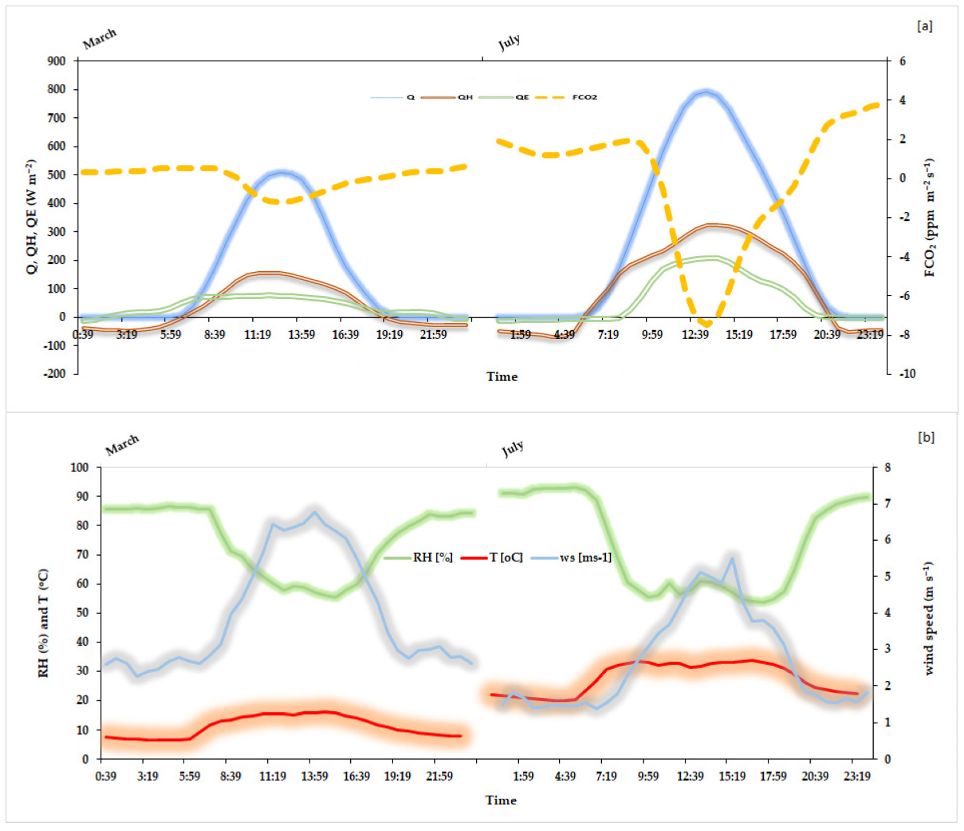 Atmosphere 15 01355 g002