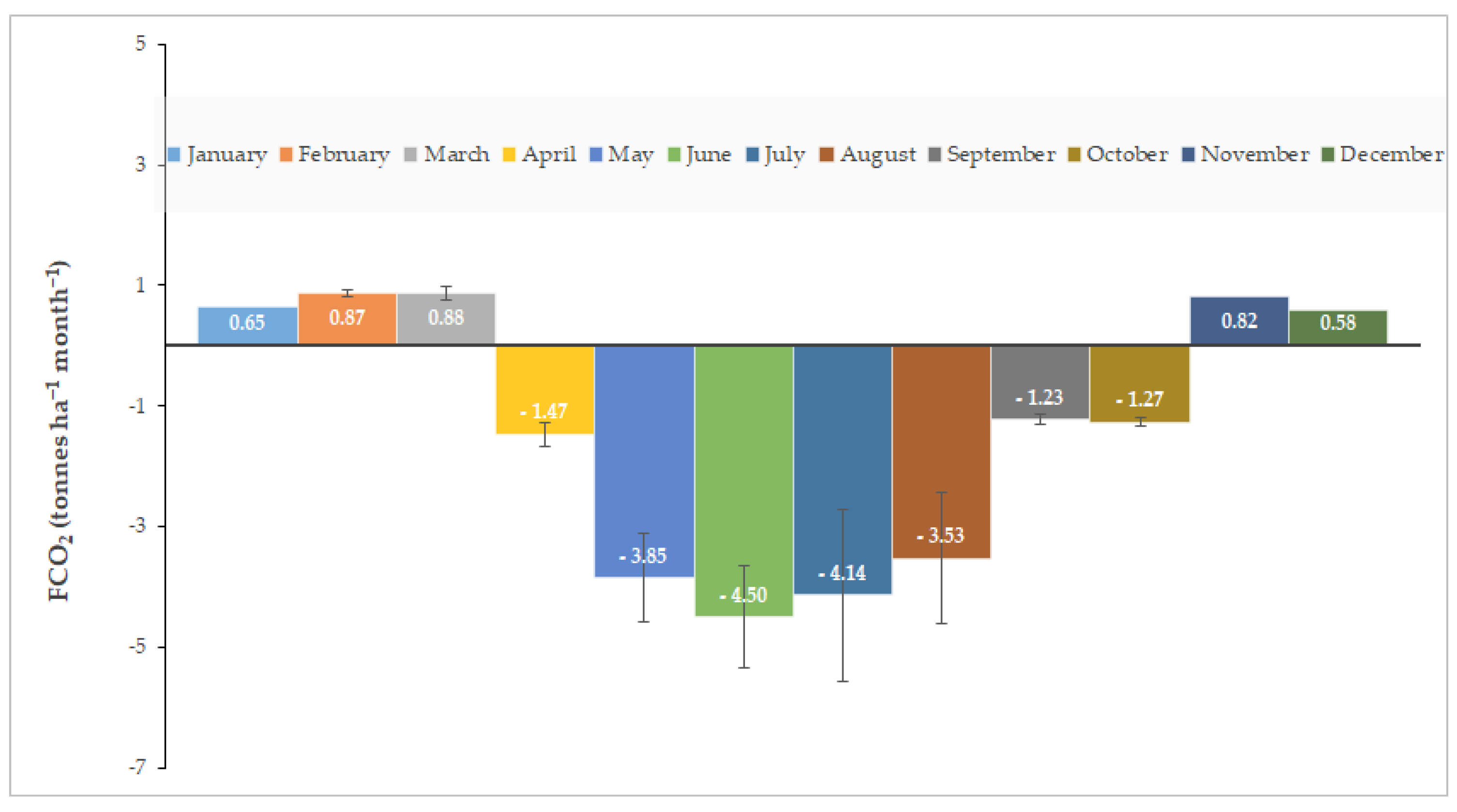 Atmosphere 15 01355 g004