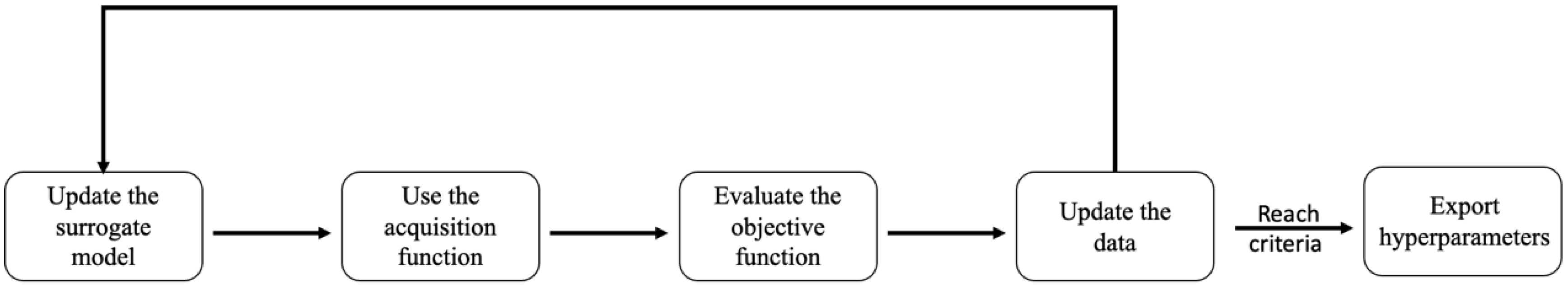 Atmosphere 15 01356 g002