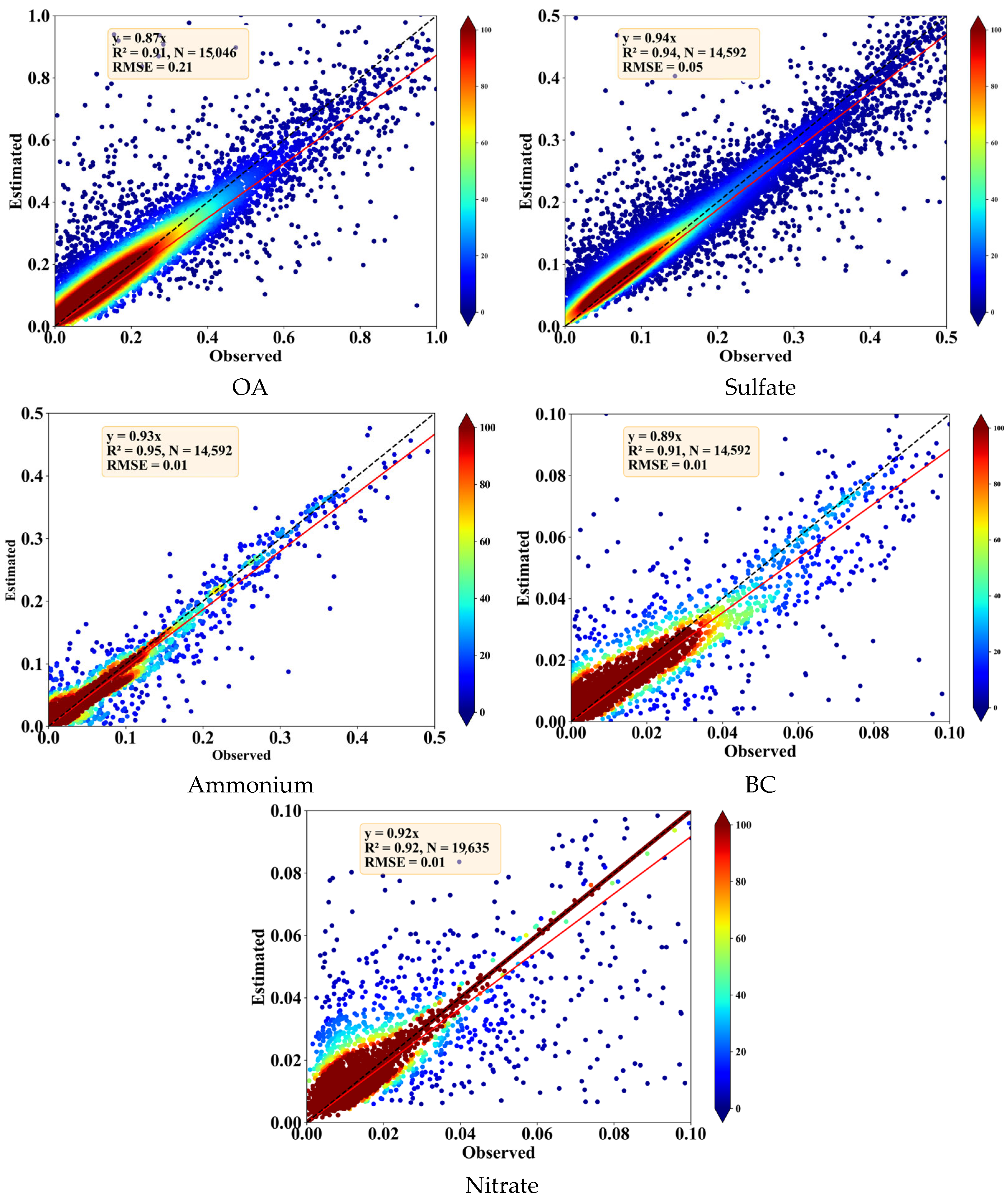 Atmosphere 15 01356 g003