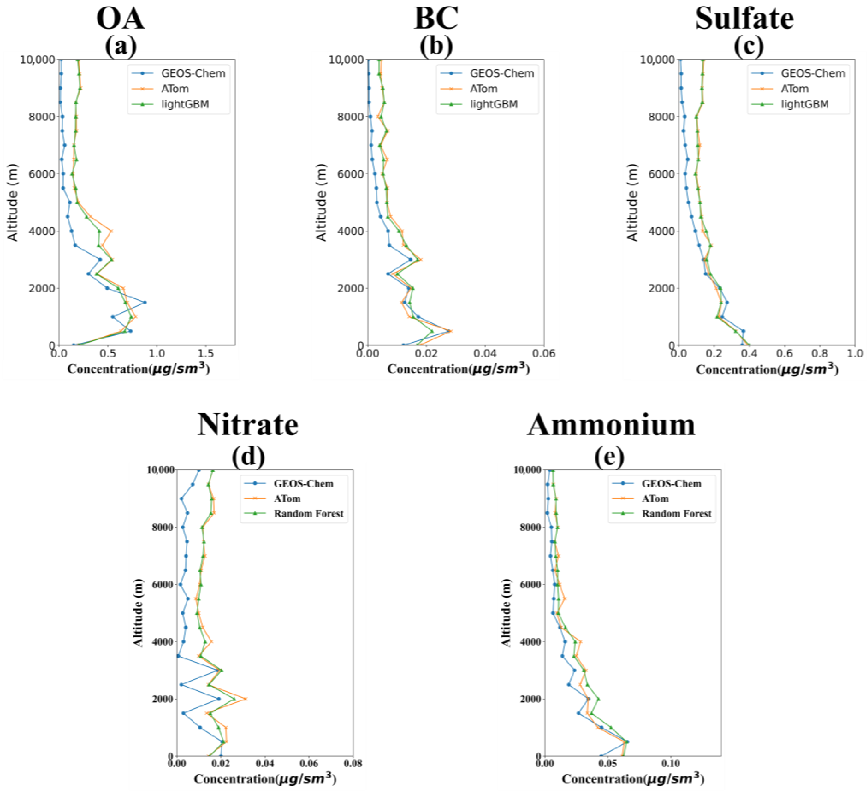 Atmosphere 15 01356 g005