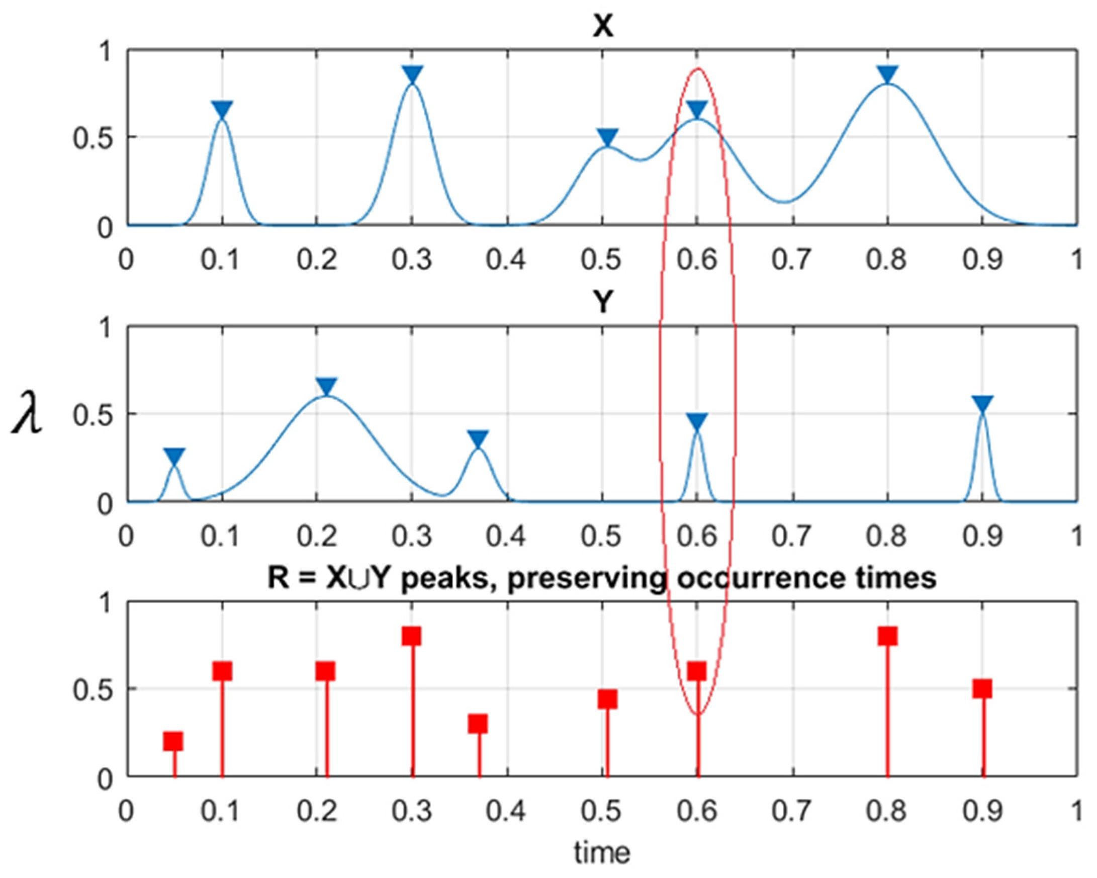 Atmosphere 15 01357 g002