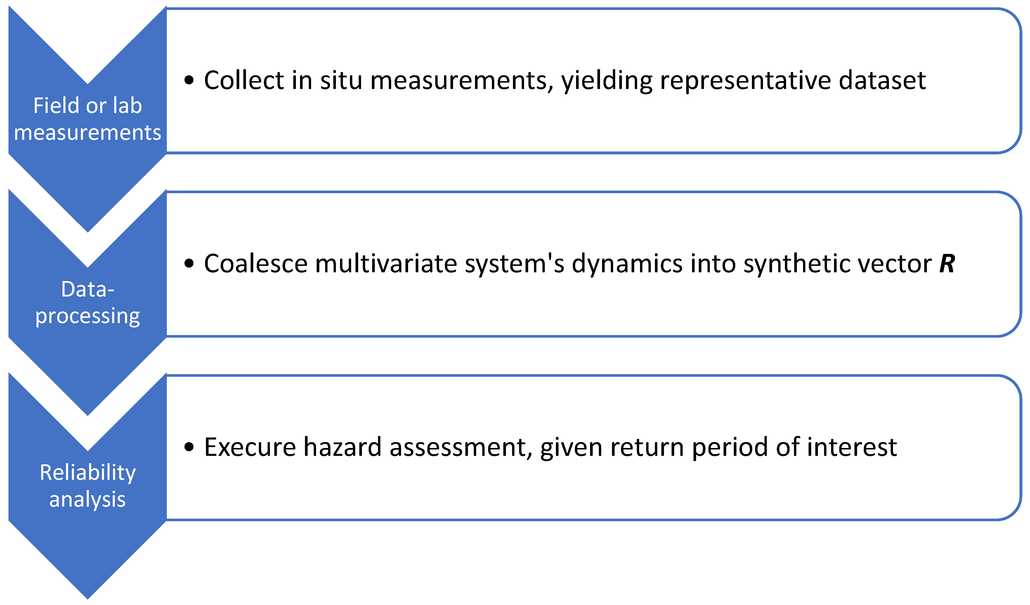 Atmosphere 15 01357 g003