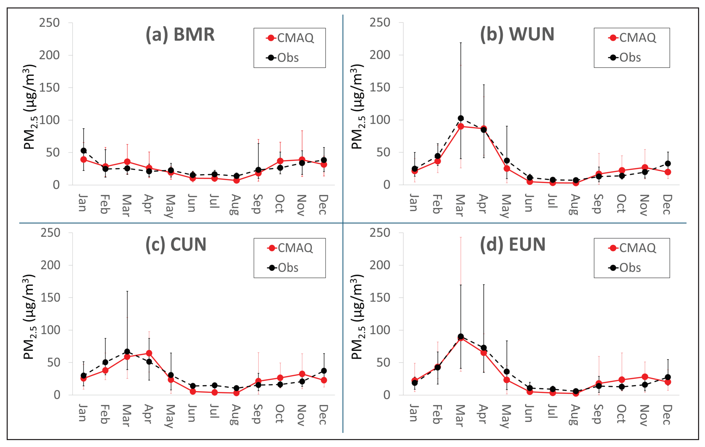 Atmosphere 15 01358 g003