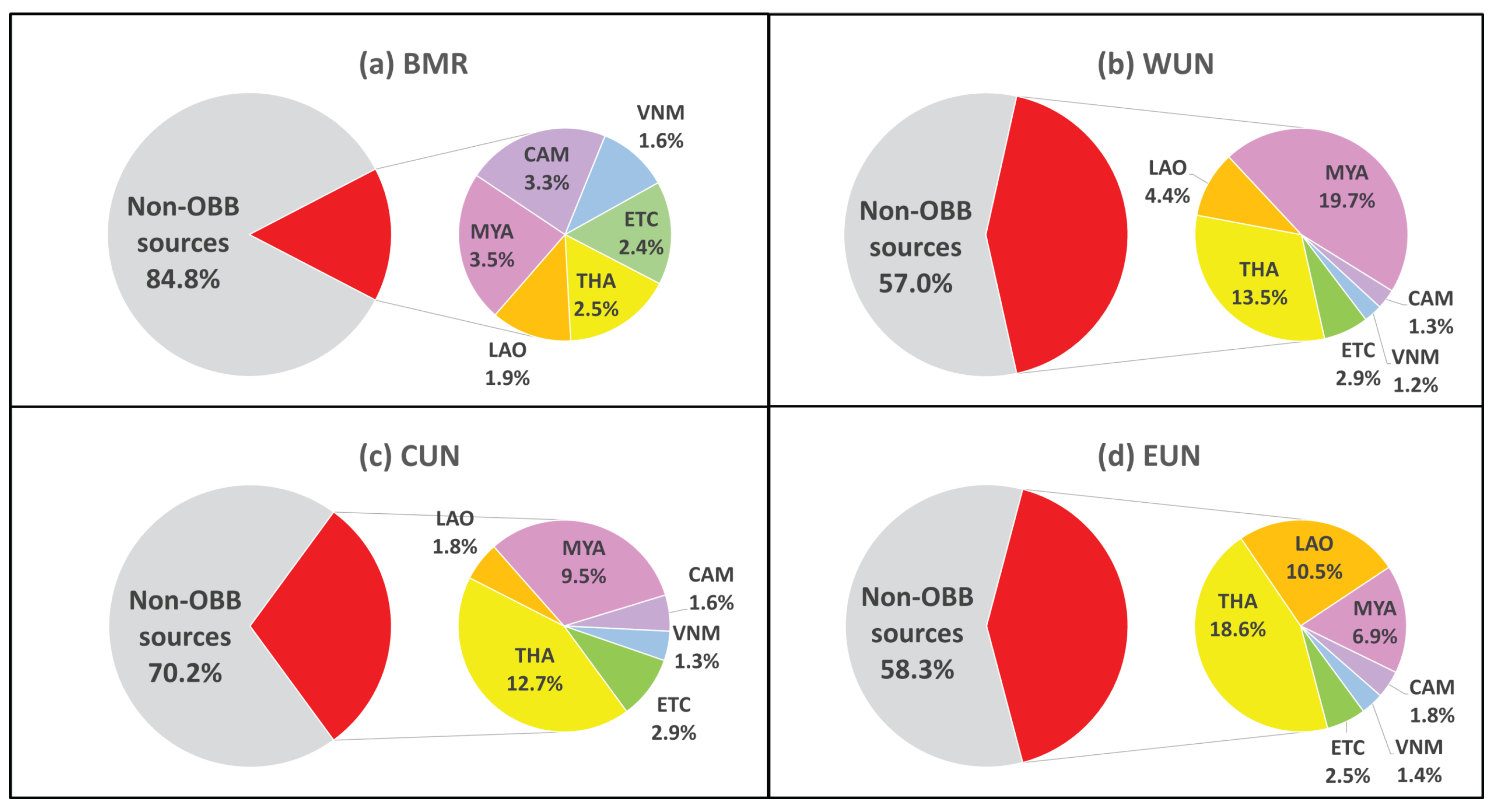 Atmosphere 15 01358 g008