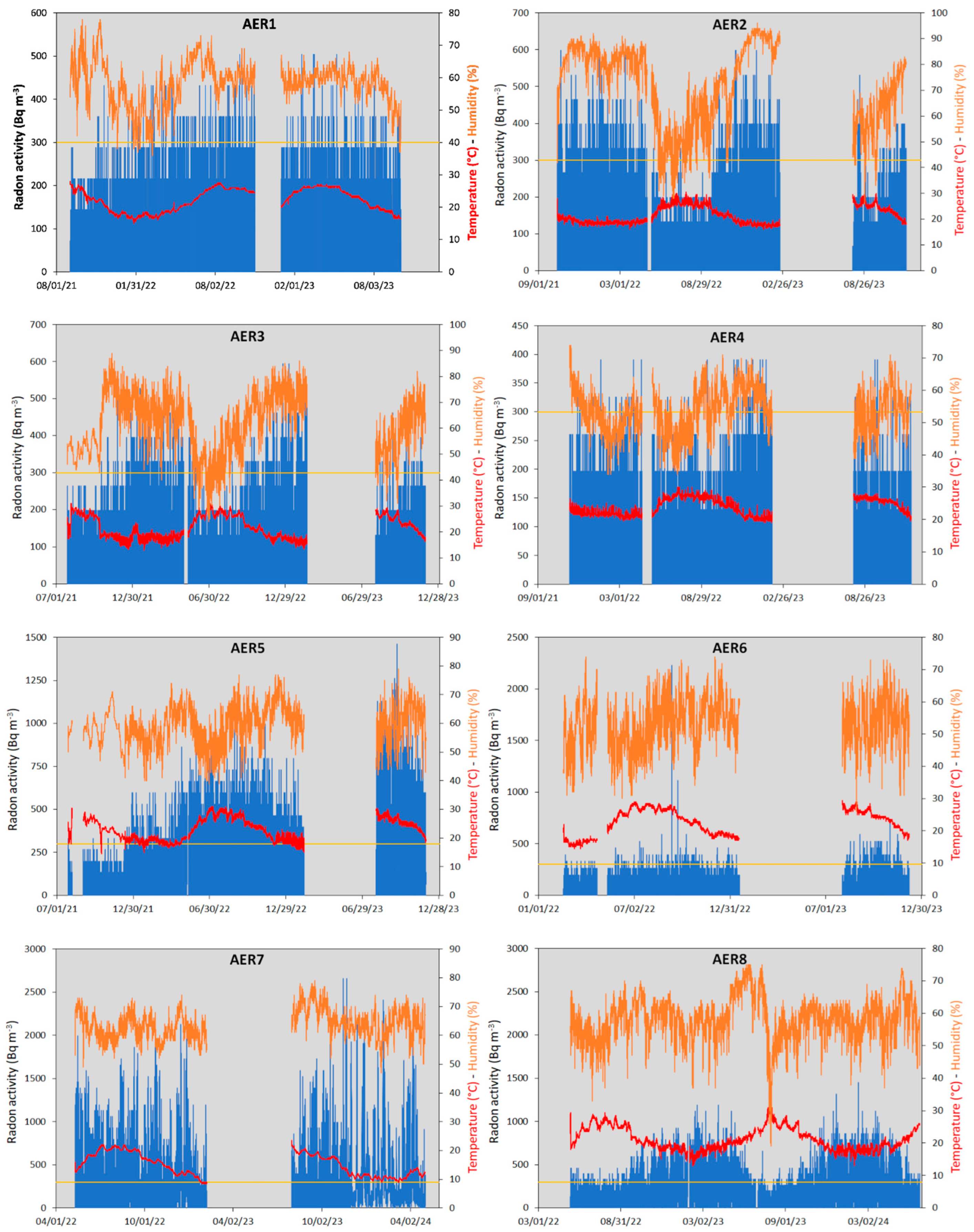 Atmosphere 15 01359 g007a Atmosphere 15 01359 g007a