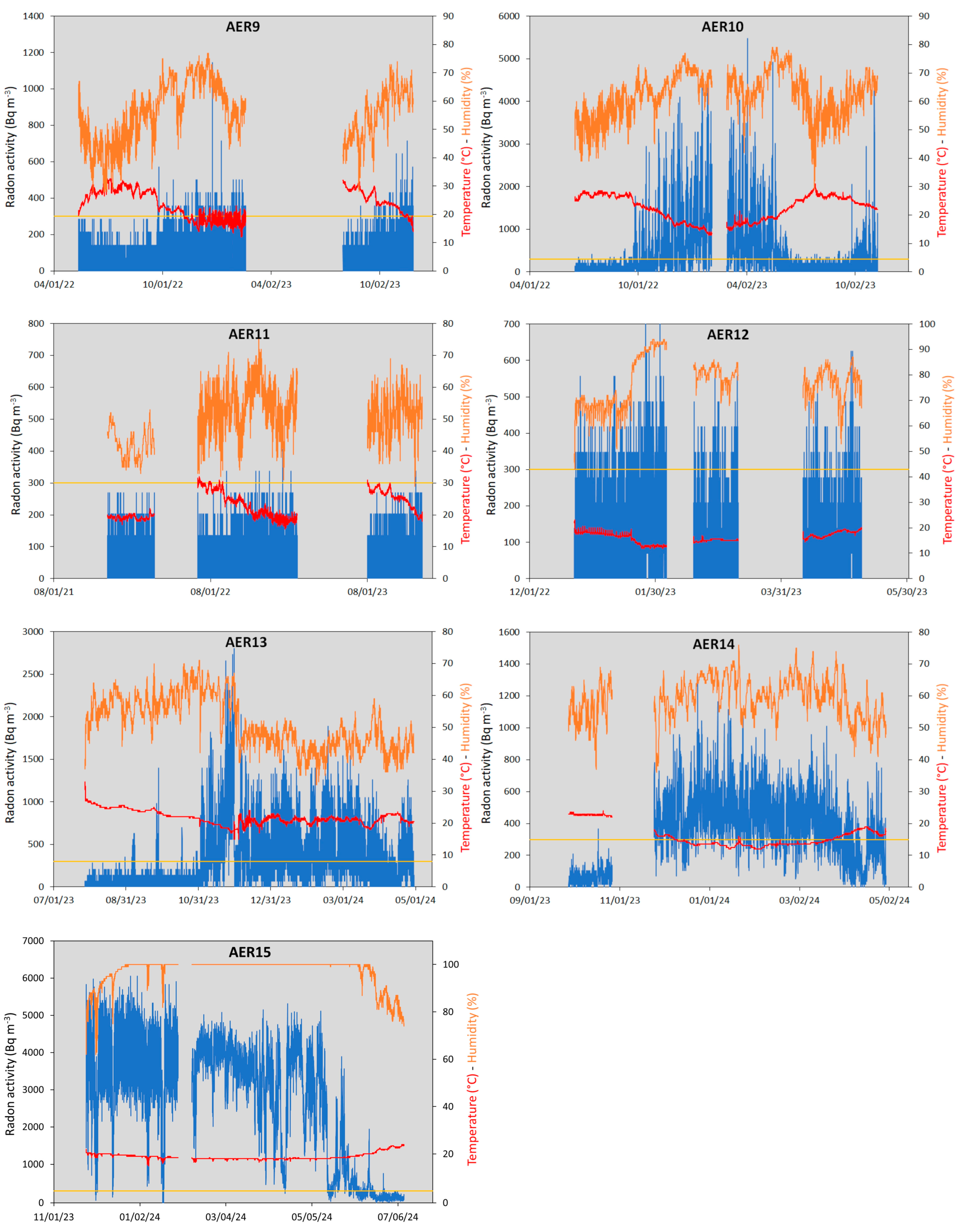 Atmosphere 15 01359 g007b Atmosphere 15 01359 g007b