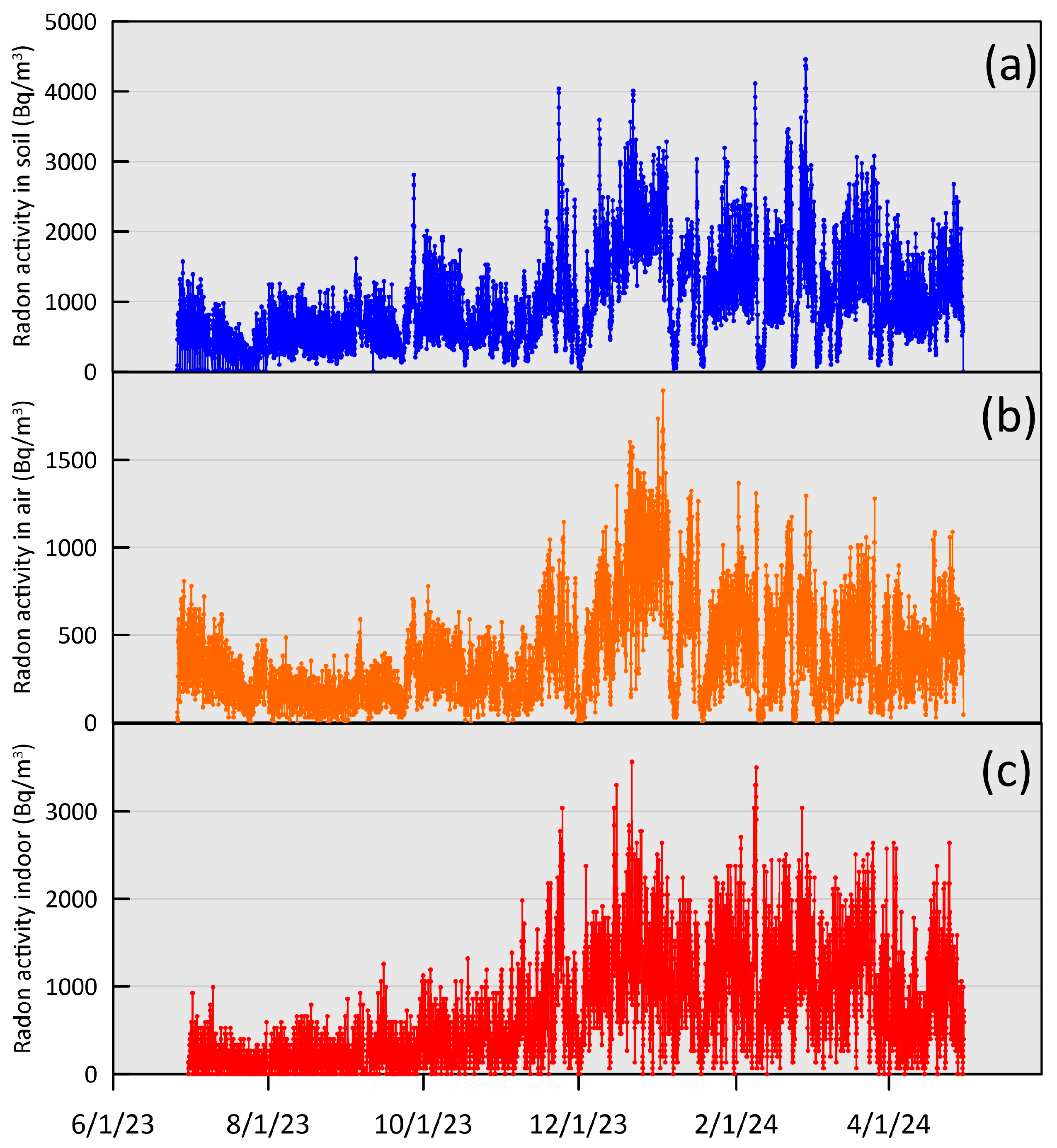 Atmosphere 15 01359 g009 Atmosphere 15 01359 g009