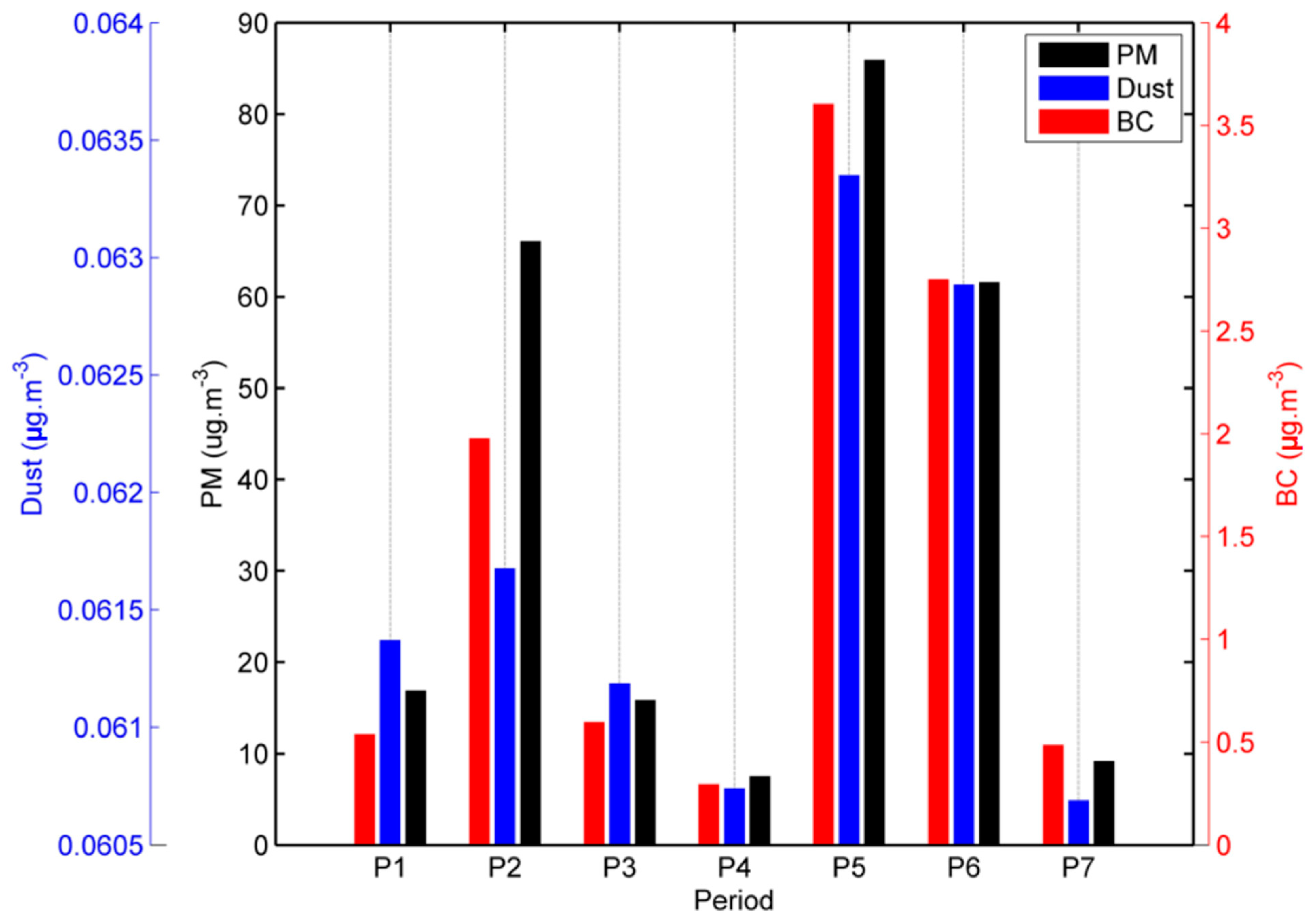 Atmosphere 15 01361 g002