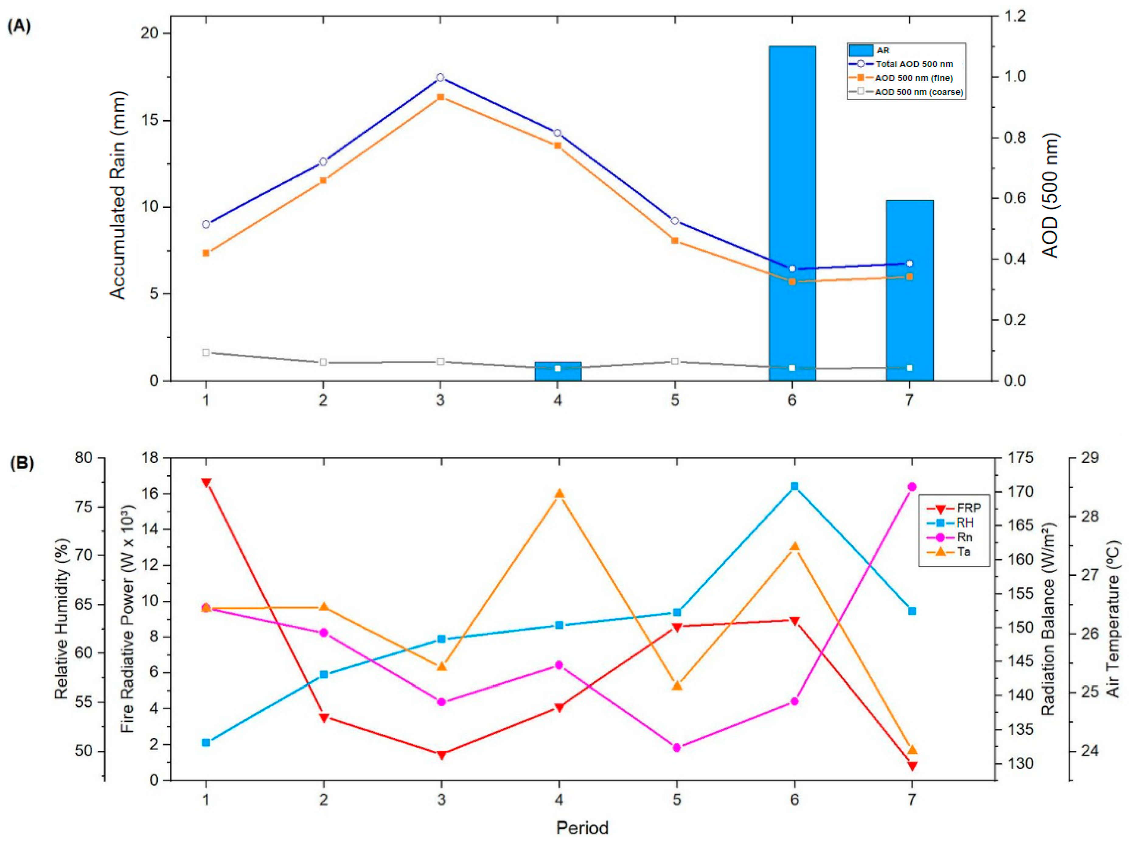 Atmosphere 15 01361 g003