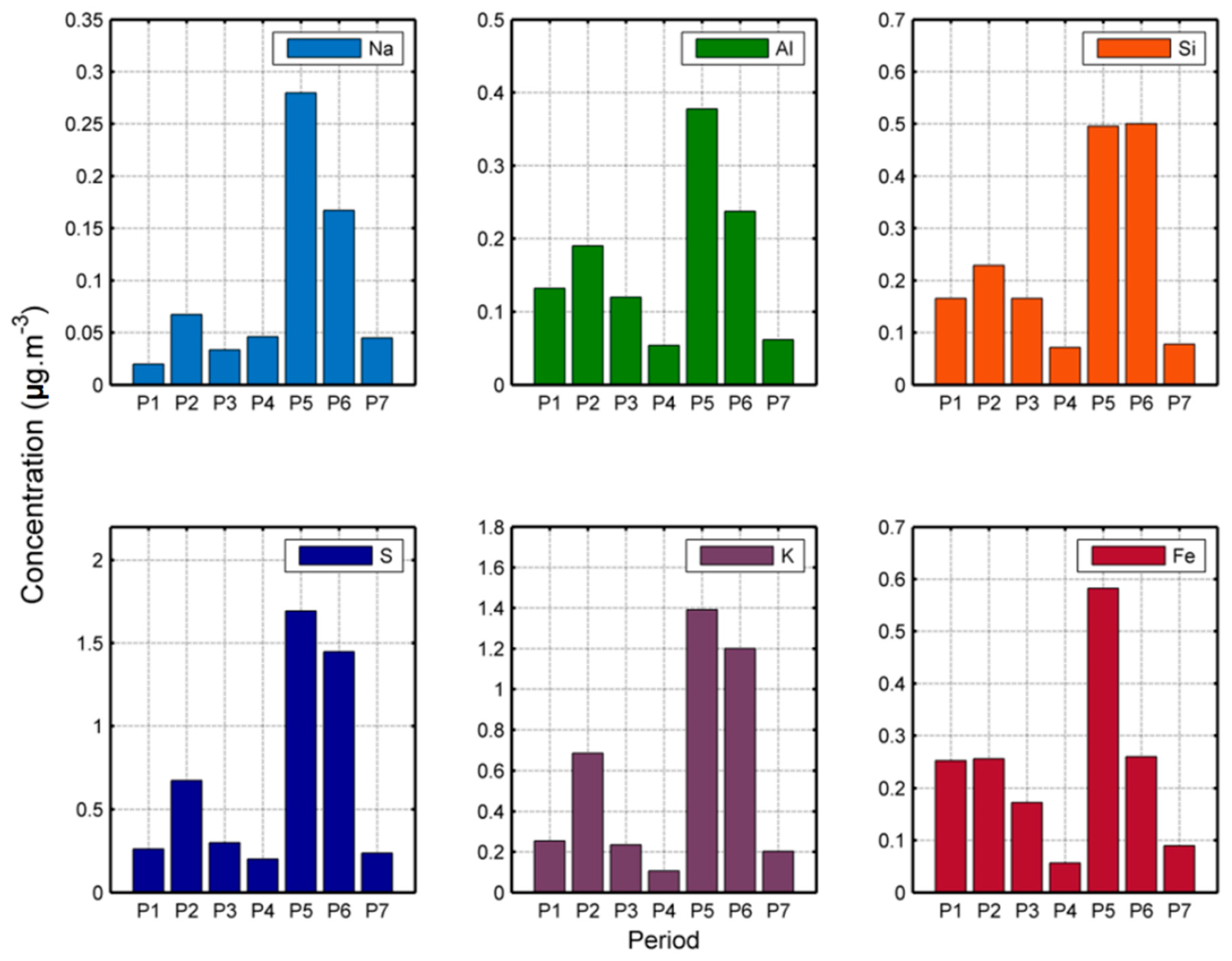 Atmosphere 15 01361 g006