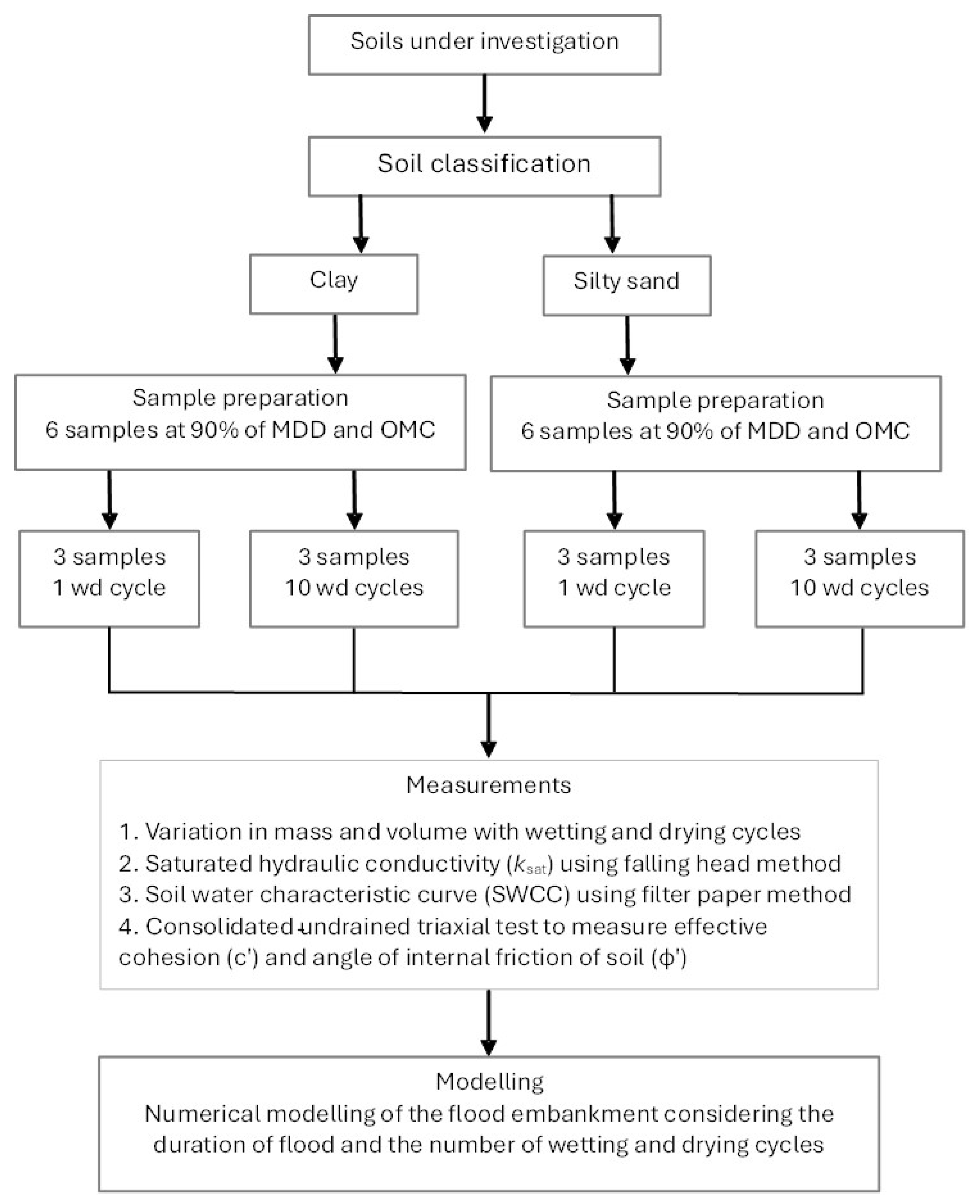 Atmosphere 15 01368 g002