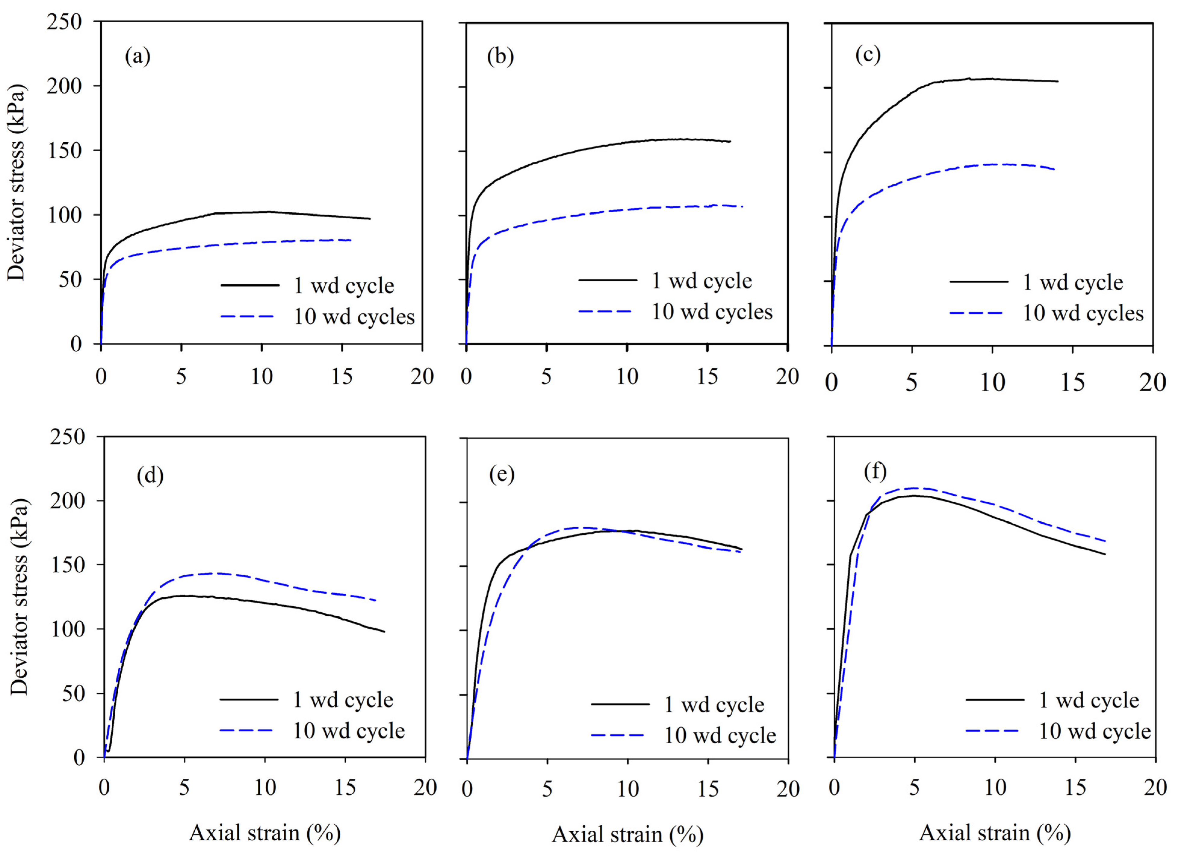 Atmosphere 15 01368 g006