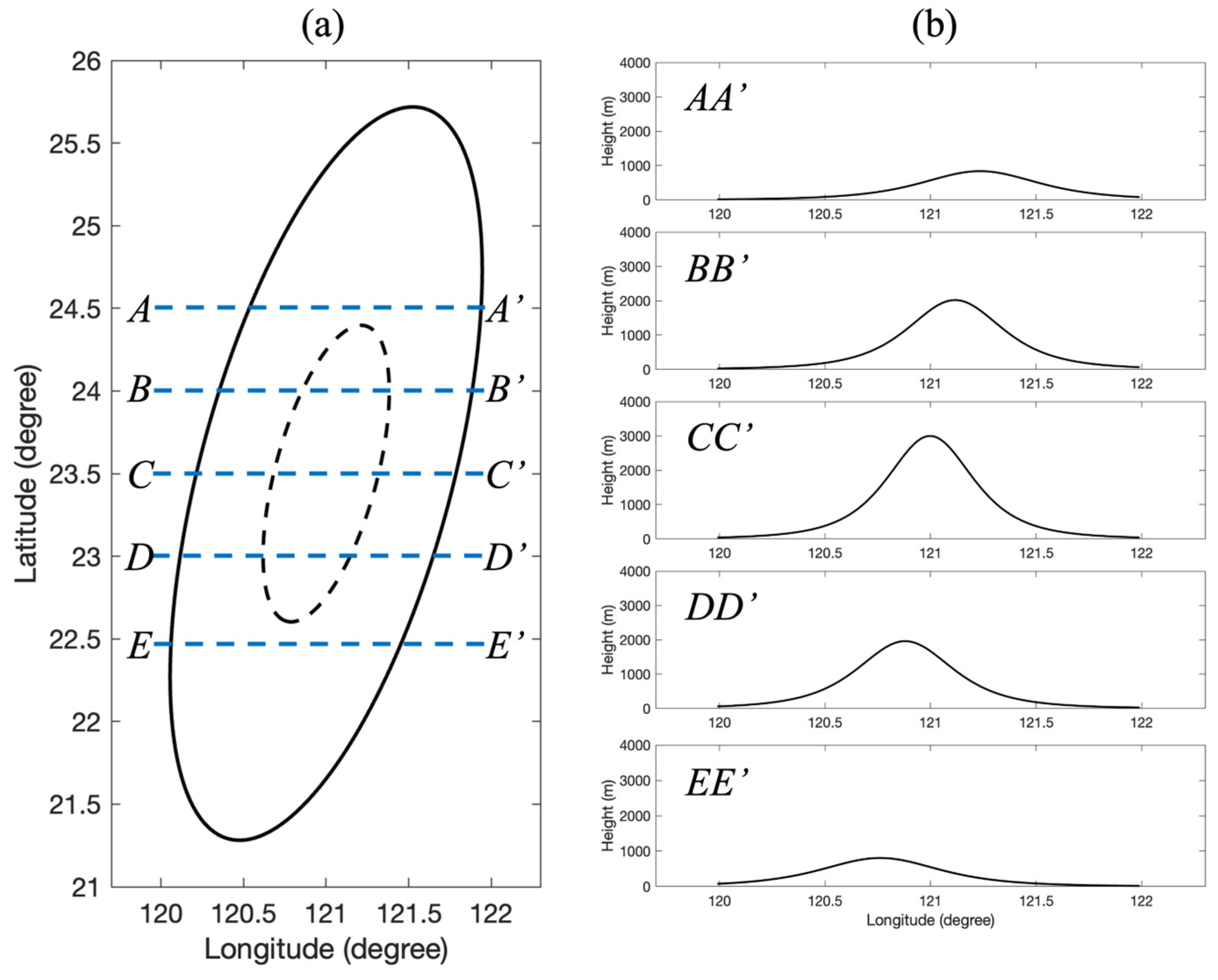 Atmosphere 15 01372 g002