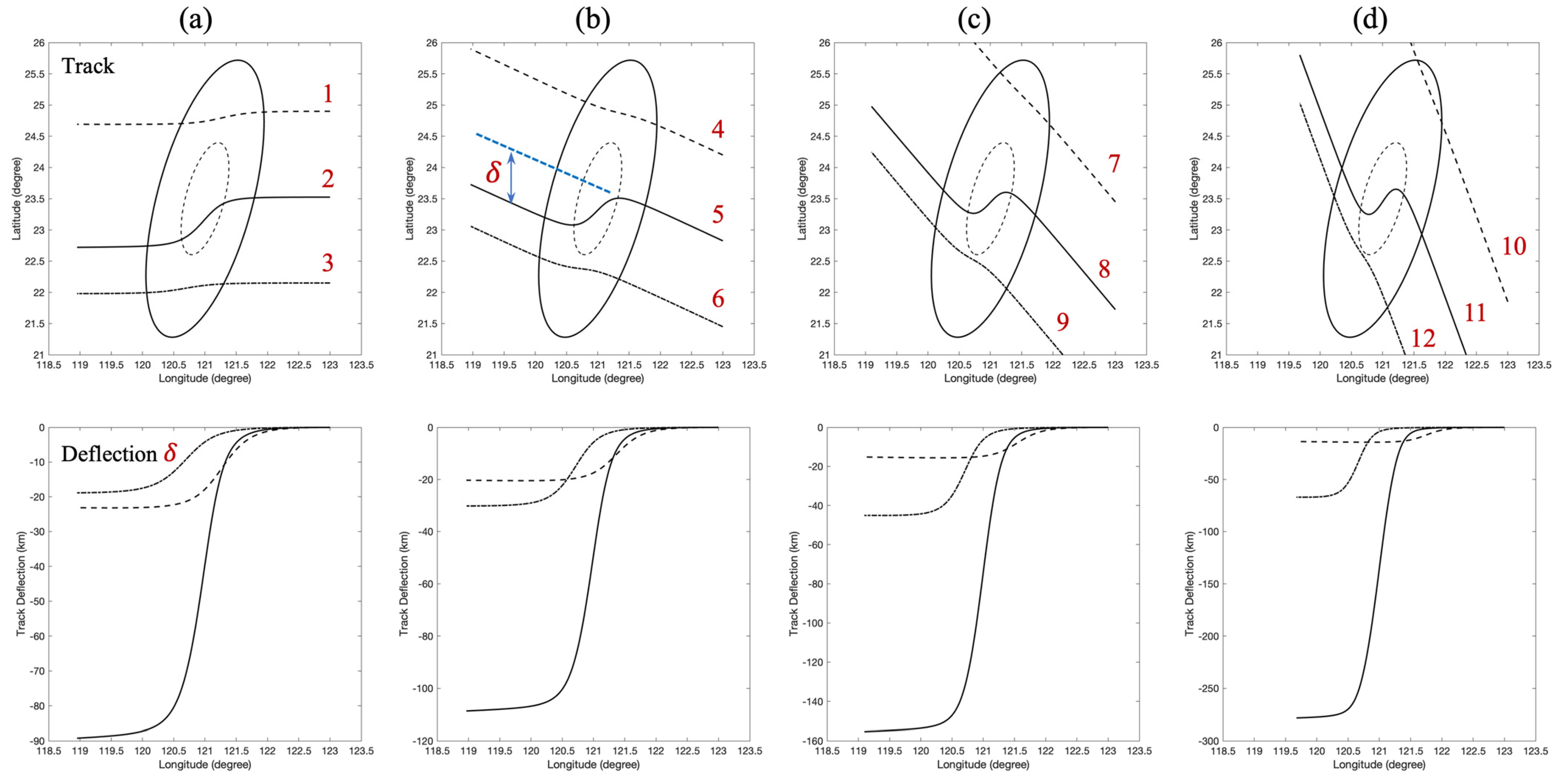Atmosphere 15 01372 g003