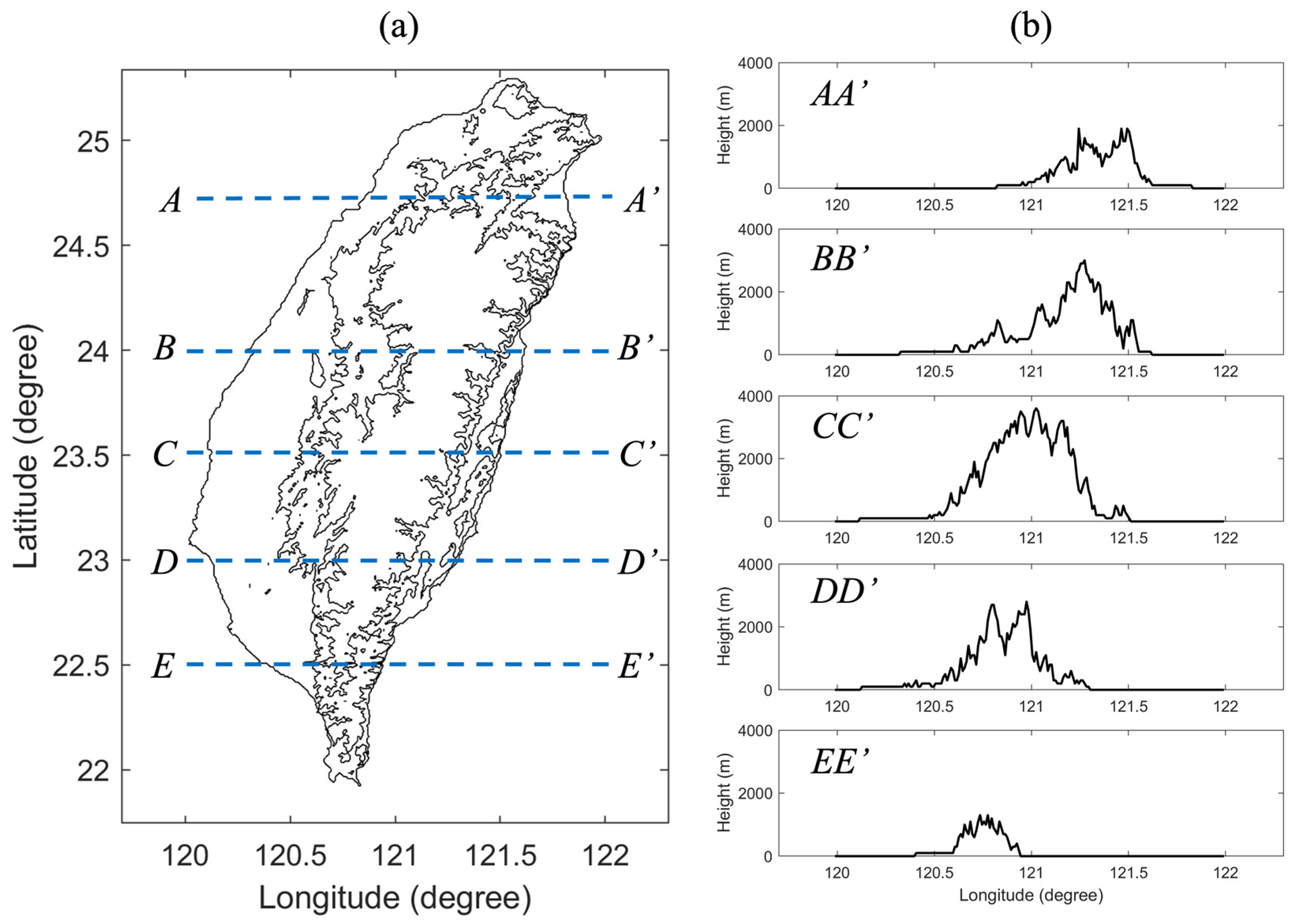 Atmosphere 15 01372 g004