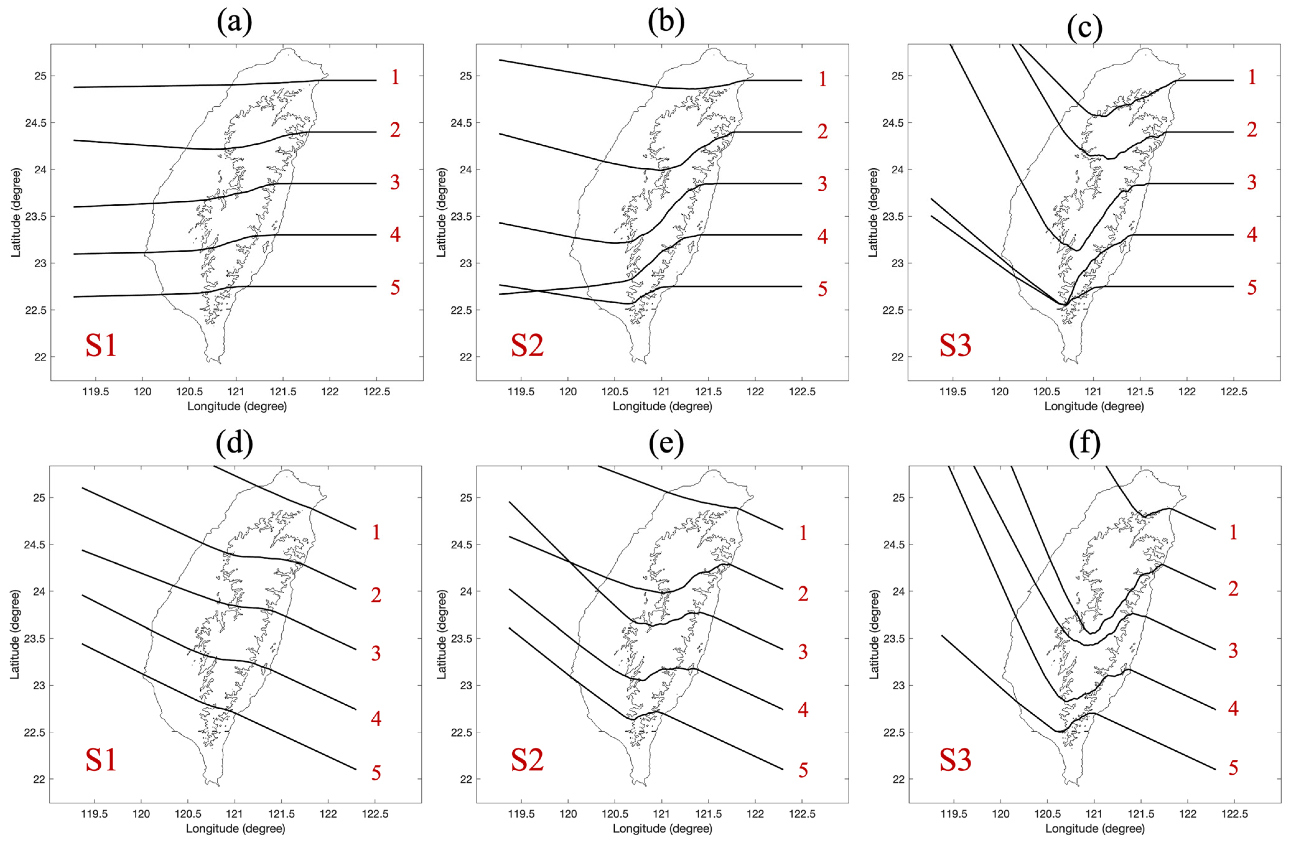 Atmosphere 15 01372 g005