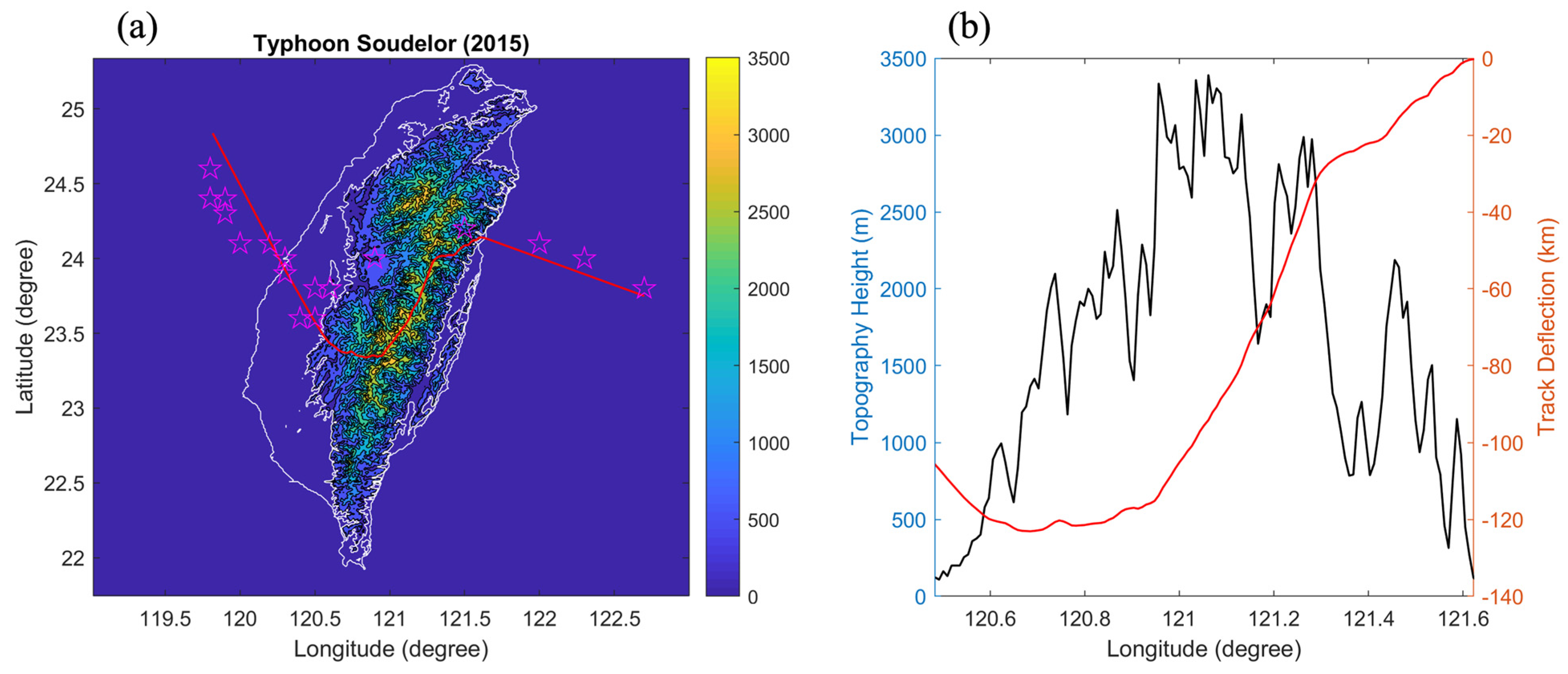 Atmosphere 15 01372 g007