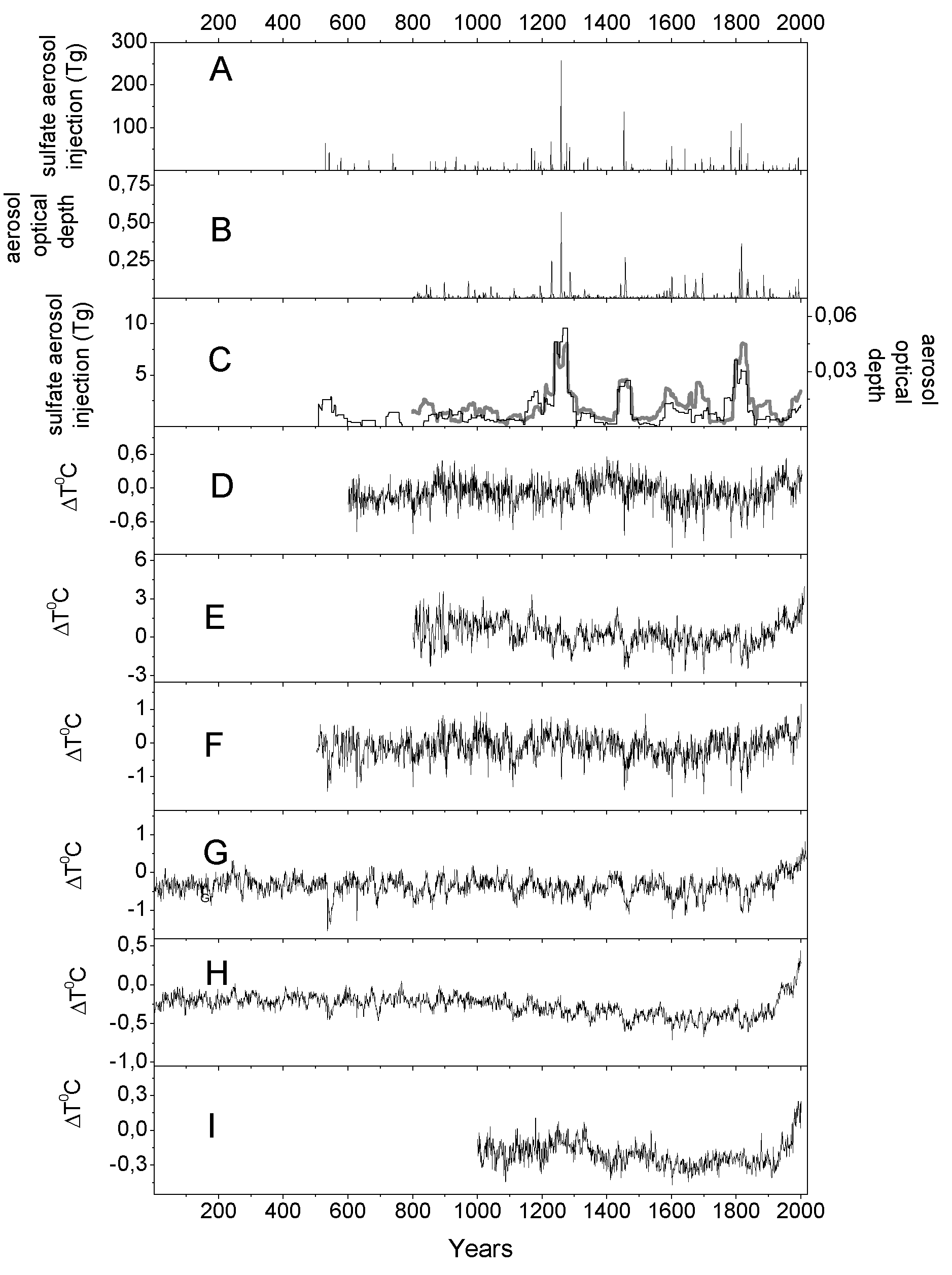 Atmosphere 15 01373 g001