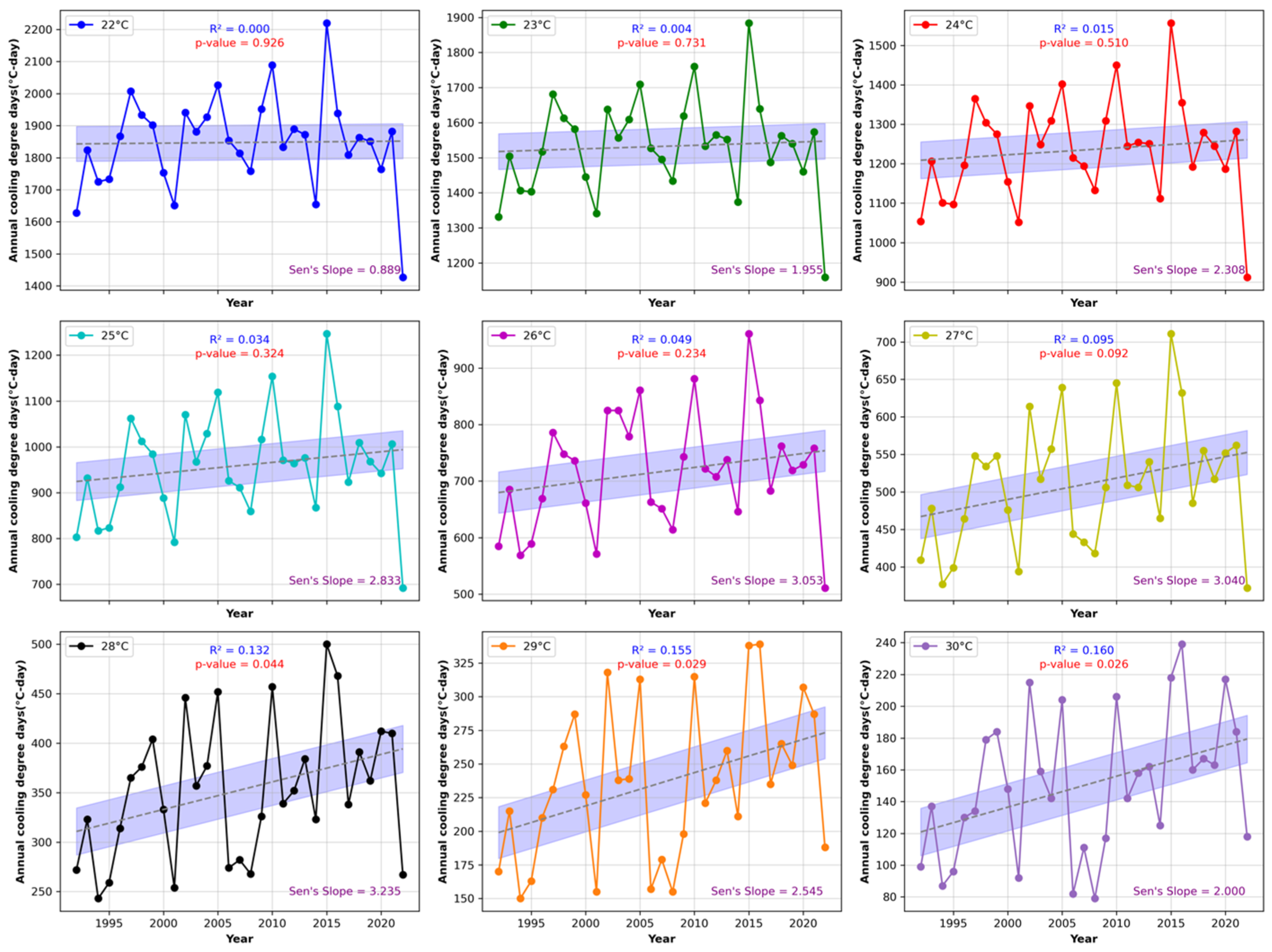 Atmosphere 15 01376 g002