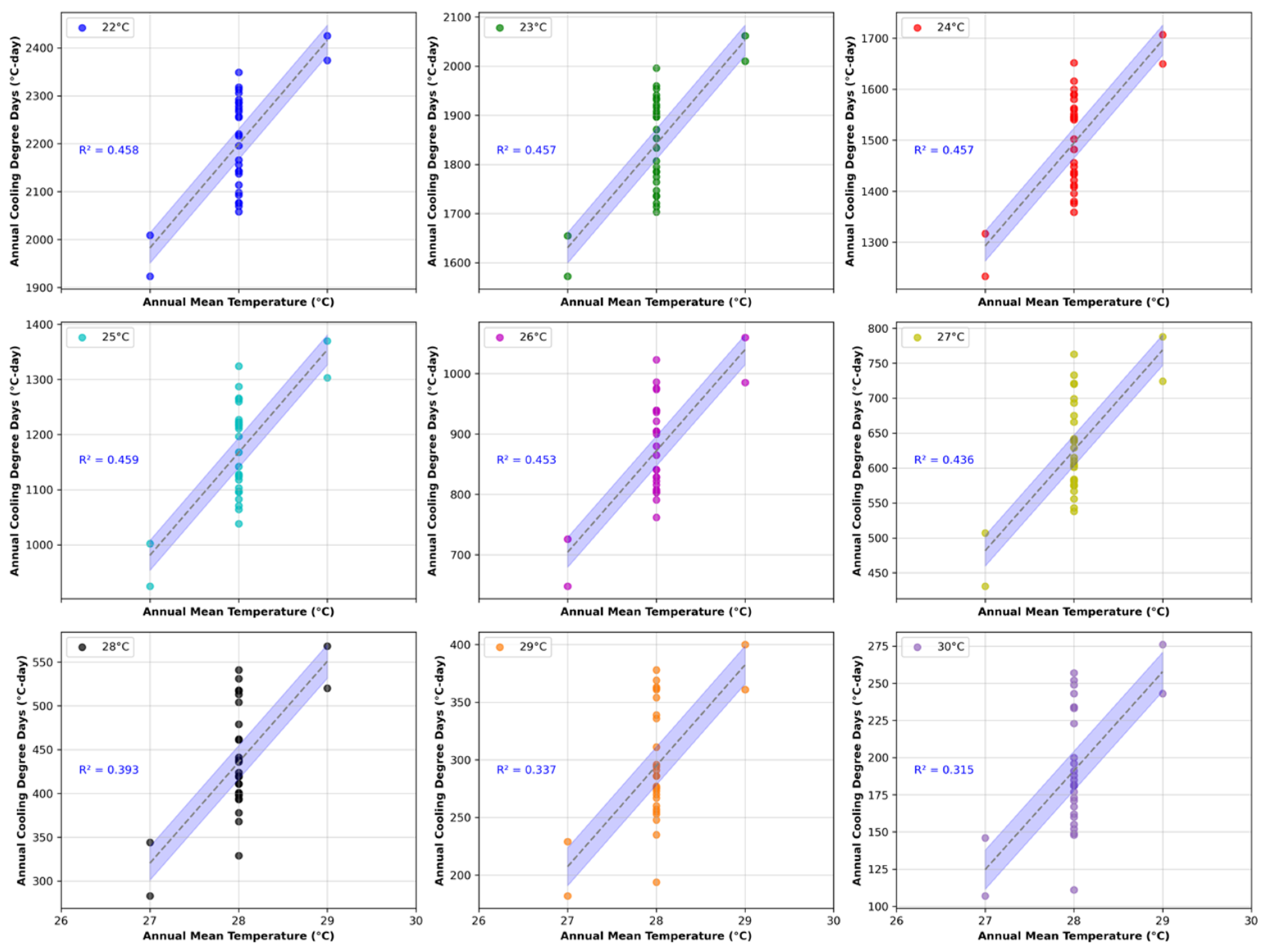Atmosphere 15 01376 g006